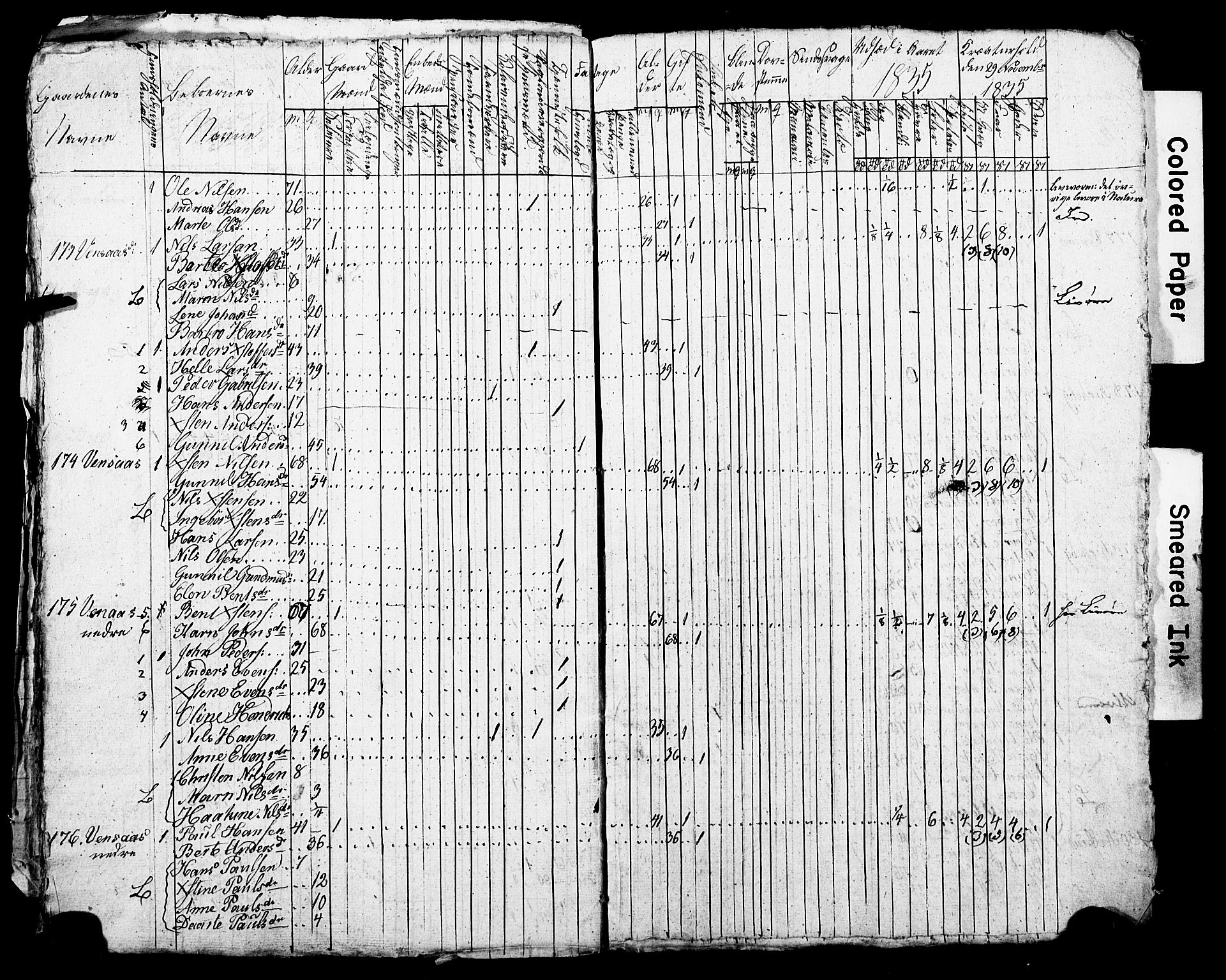 SAO, Census 1835 for Asker, 1835, p. 117