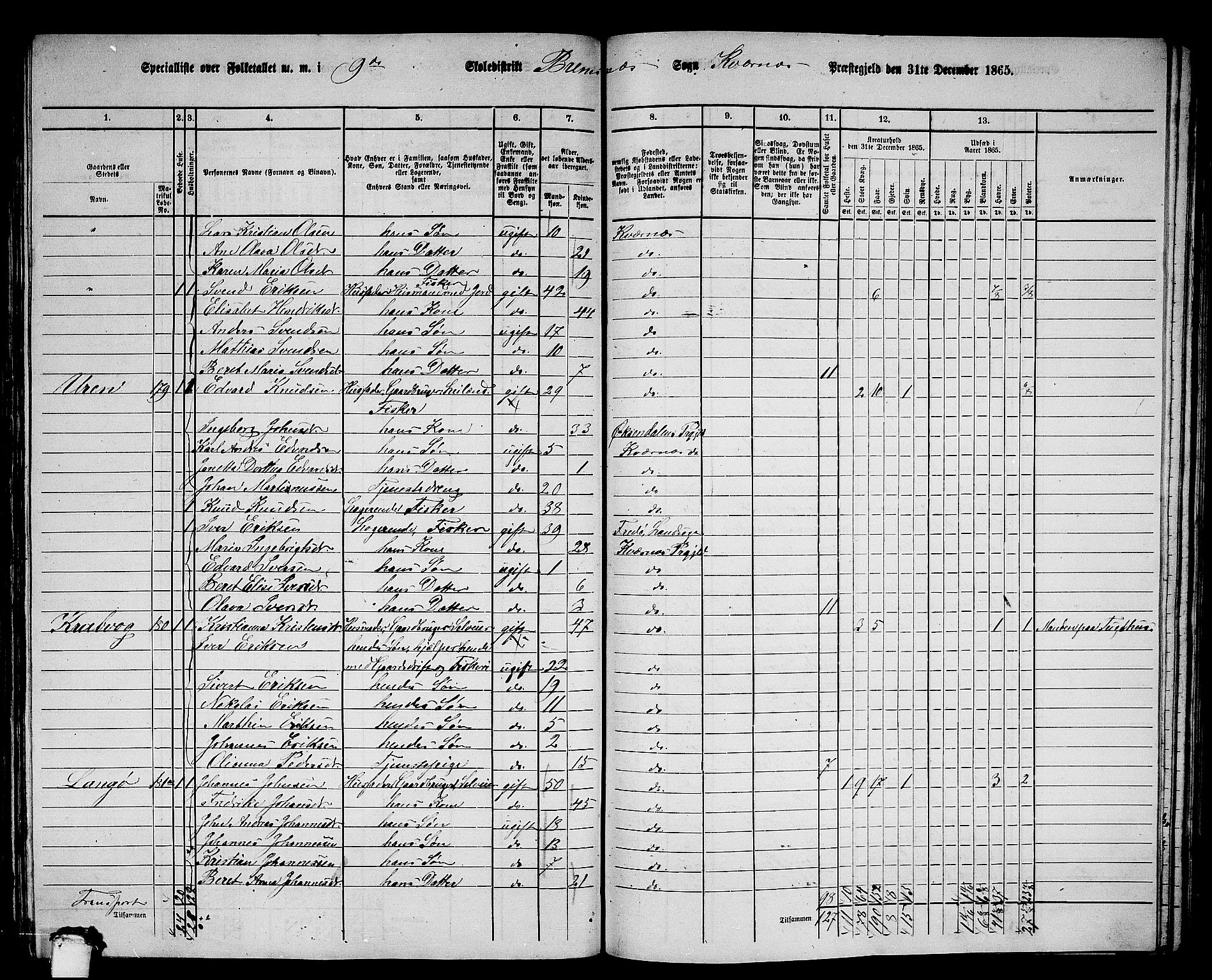 RA, 1865 census for Kvernes, 1865, p. 177