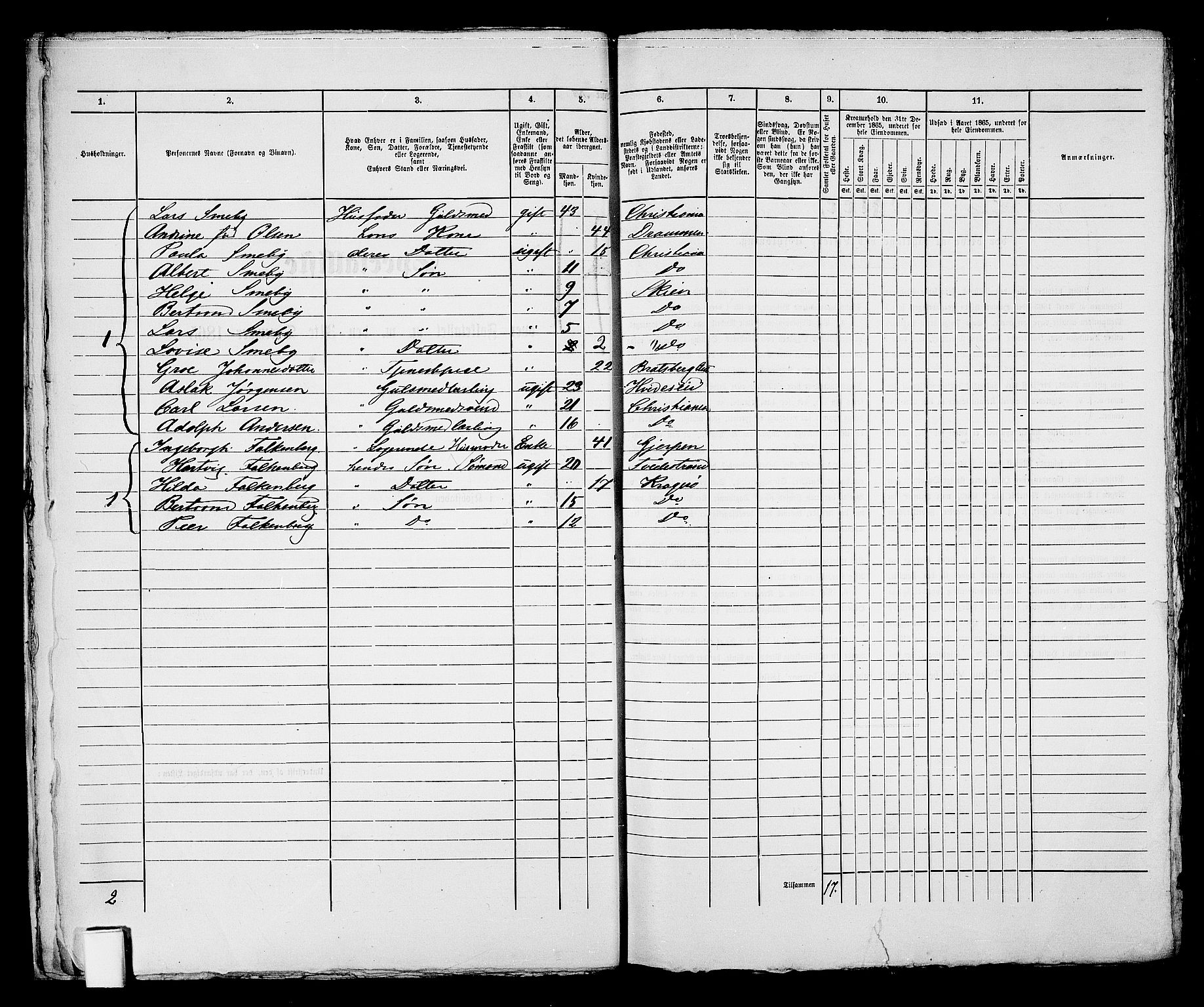 RA, 1865 census for Skien, 1865, p. 427