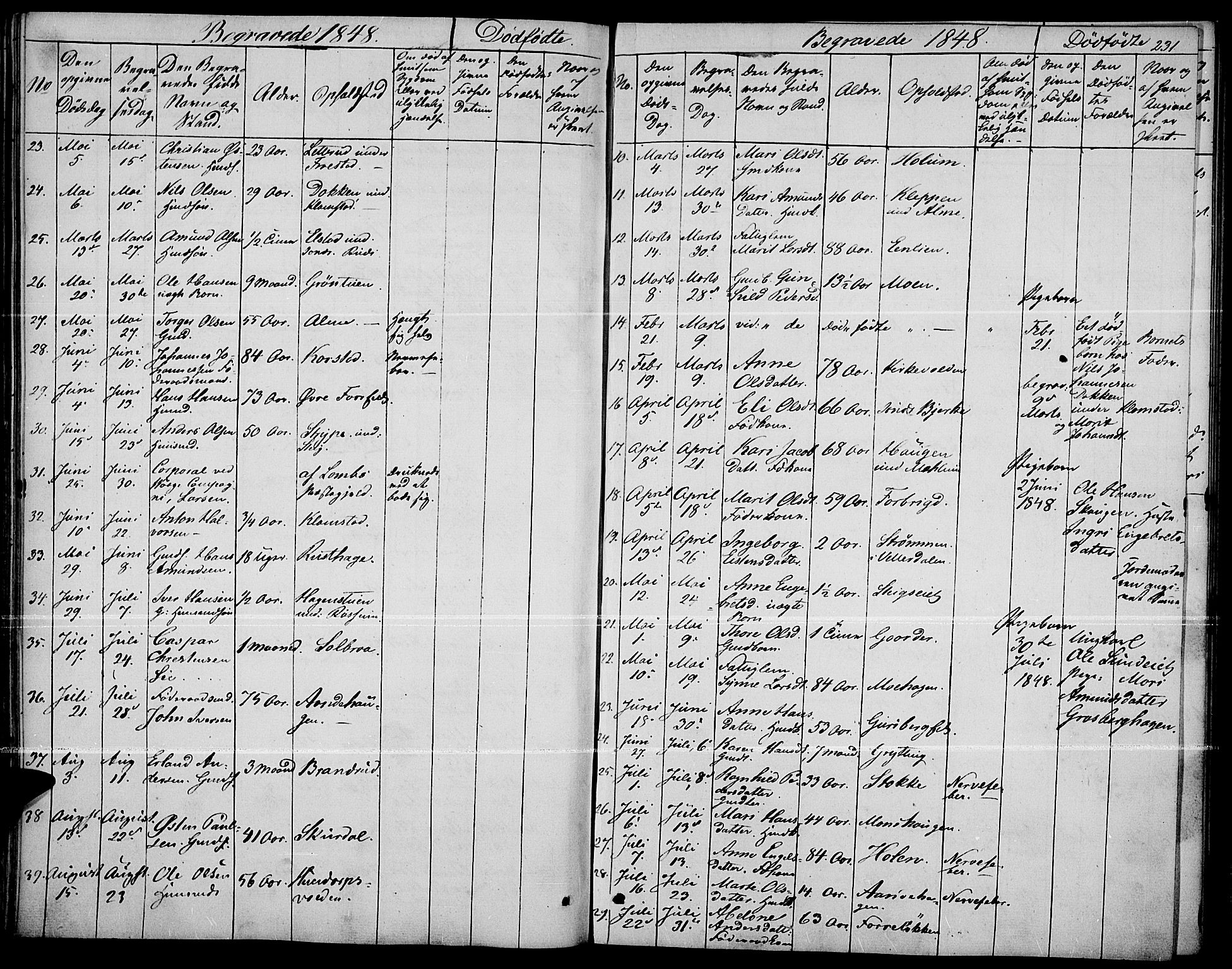 Fron prestekontor, AV/SAH-PREST-078/H/Ha/Haa/L0004: Parish register (official) no. 4, 1839-1848, p. 231