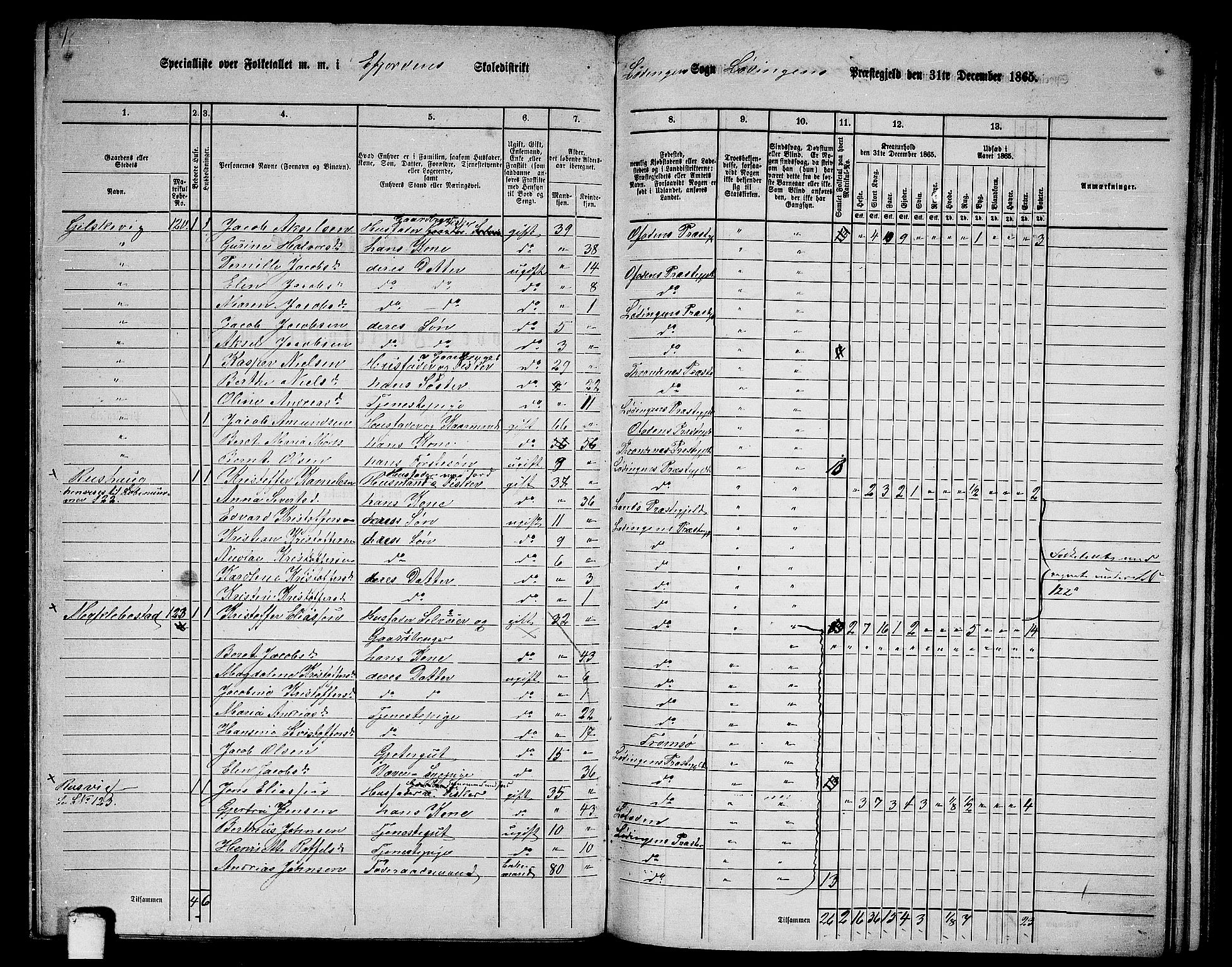 RA, 1865 census for Lødingen, 1865, p. 88