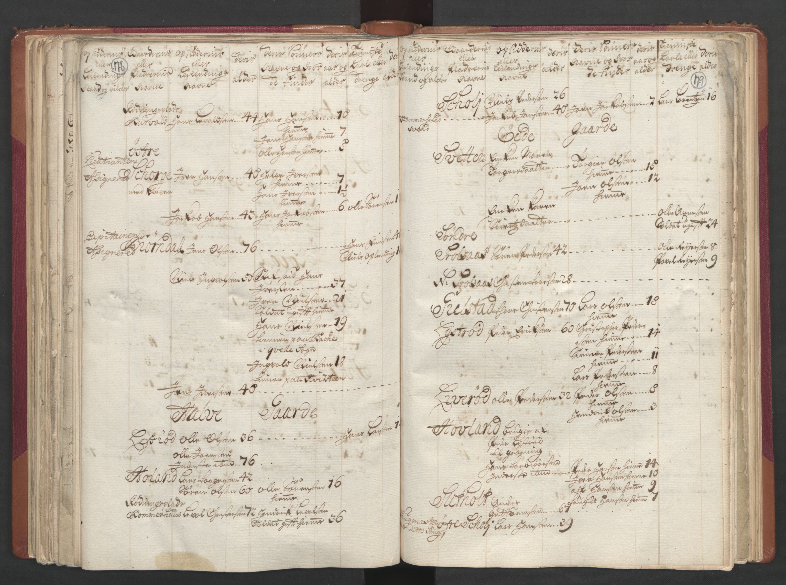 RA, Census (manntall) 1701, no. 2: Solør, Odal og Østerdal fogderi and Larvik grevskap, 1701, p. 178-179