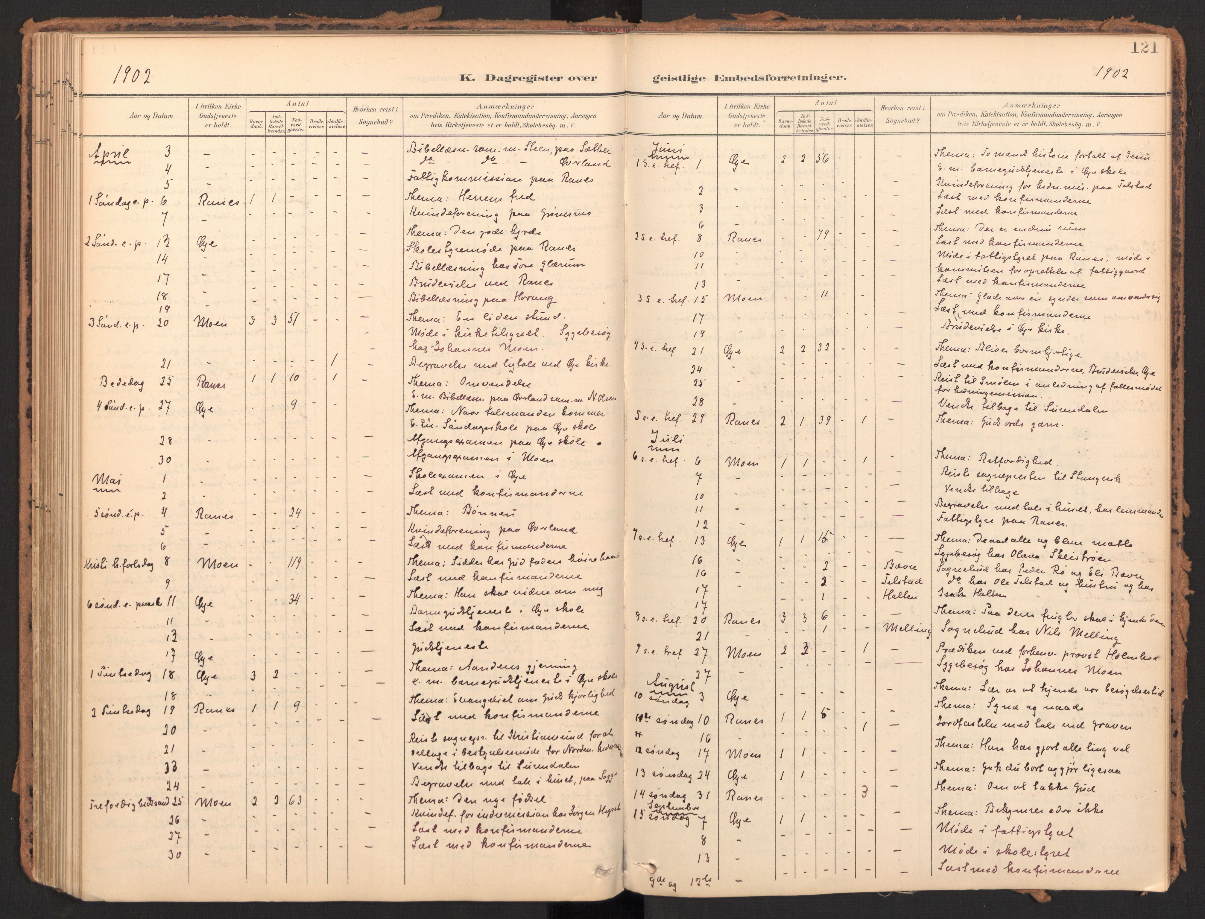 Ministerialprotokoller, klokkerbøker og fødselsregistre - Møre og Romsdal, SAT/A-1454/595/L1048: Parish register (official) no. 595A10, 1900-1917, p. 121