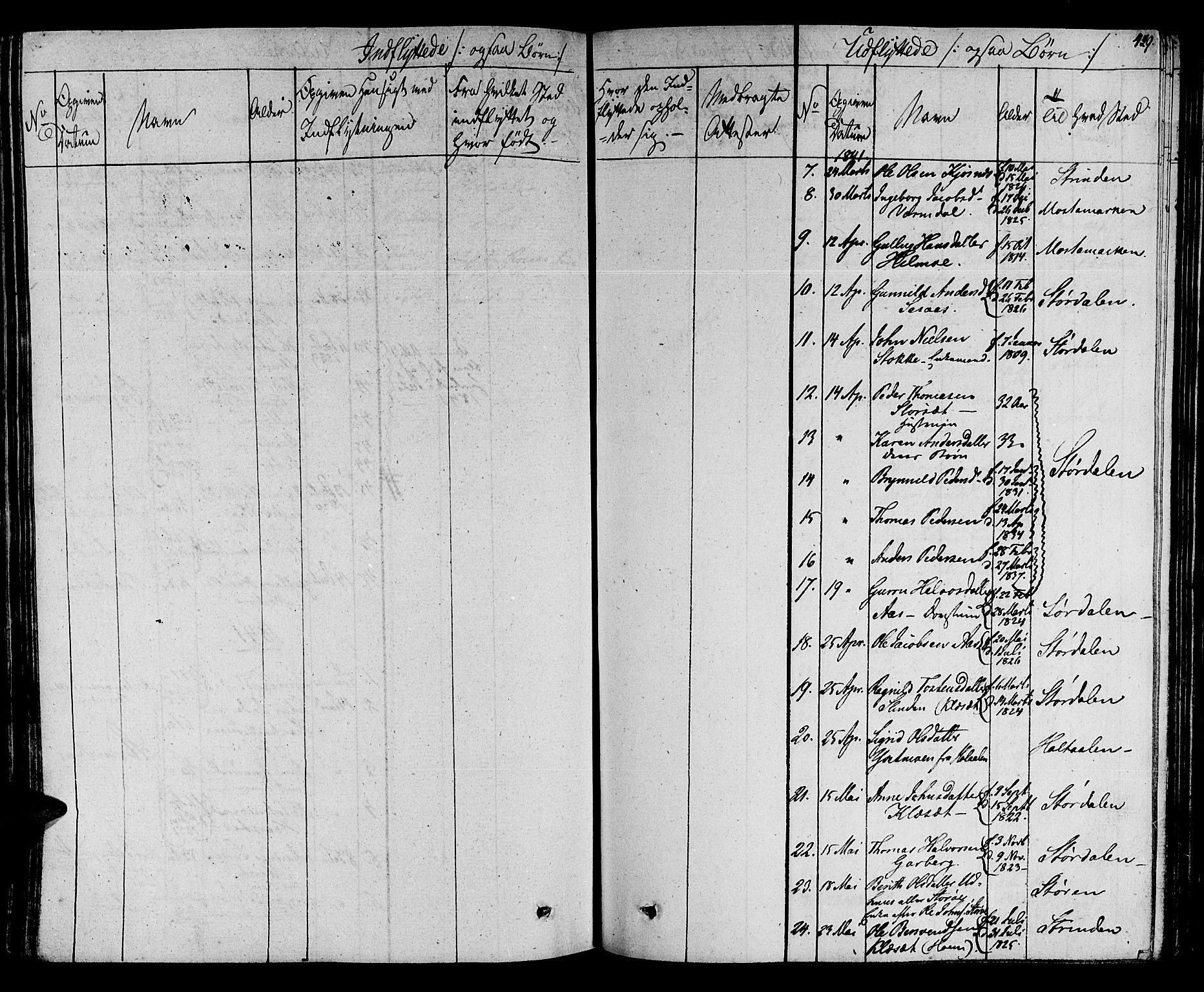 Ministerialprotokoller, klokkerbøker og fødselsregistre - Sør-Trøndelag, AV/SAT-A-1456/695/L1143: Parish register (official) no. 695A05 /1, 1824-1842, p. 429