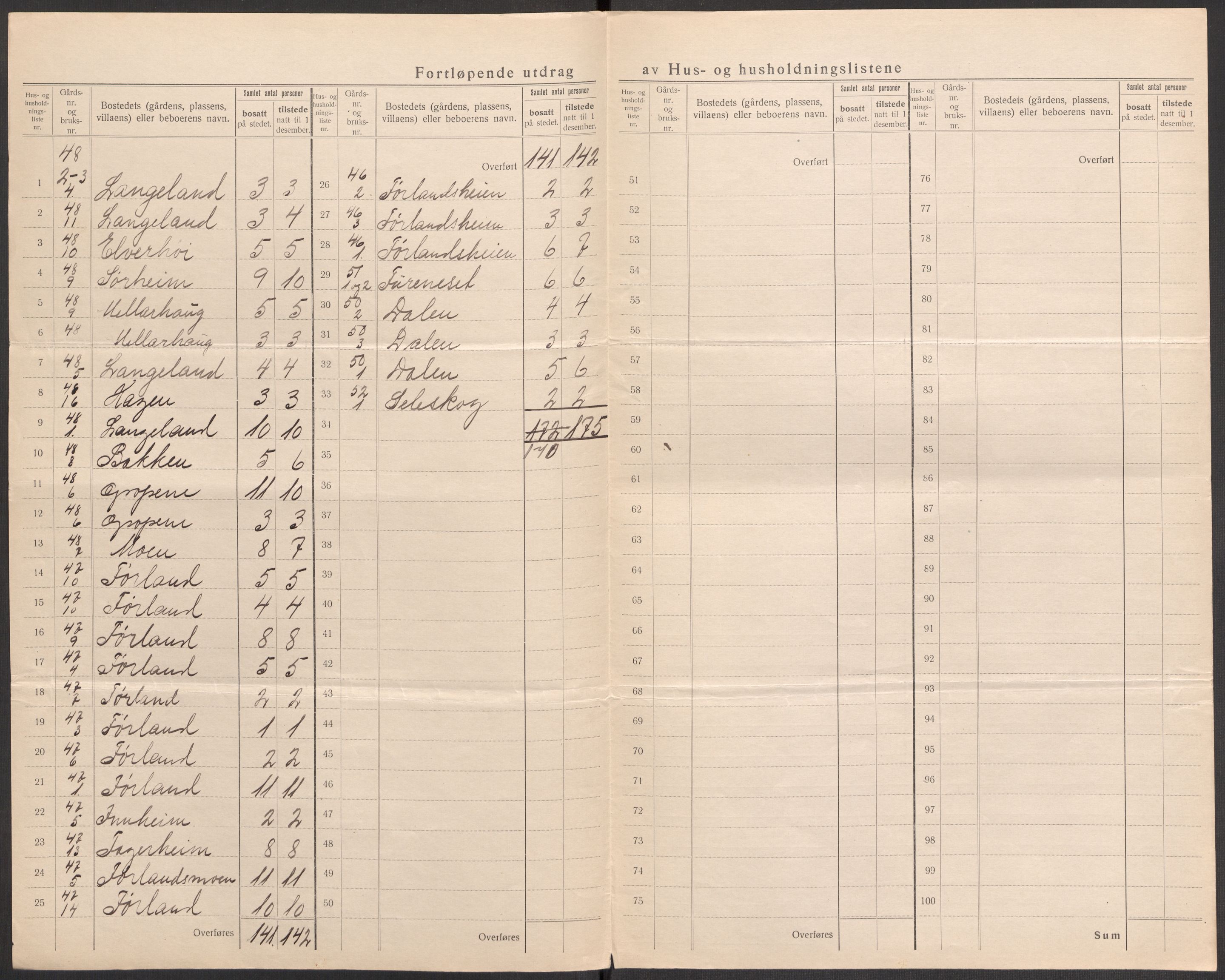 SAST, 1920 census for Strand, 1920, p. 34