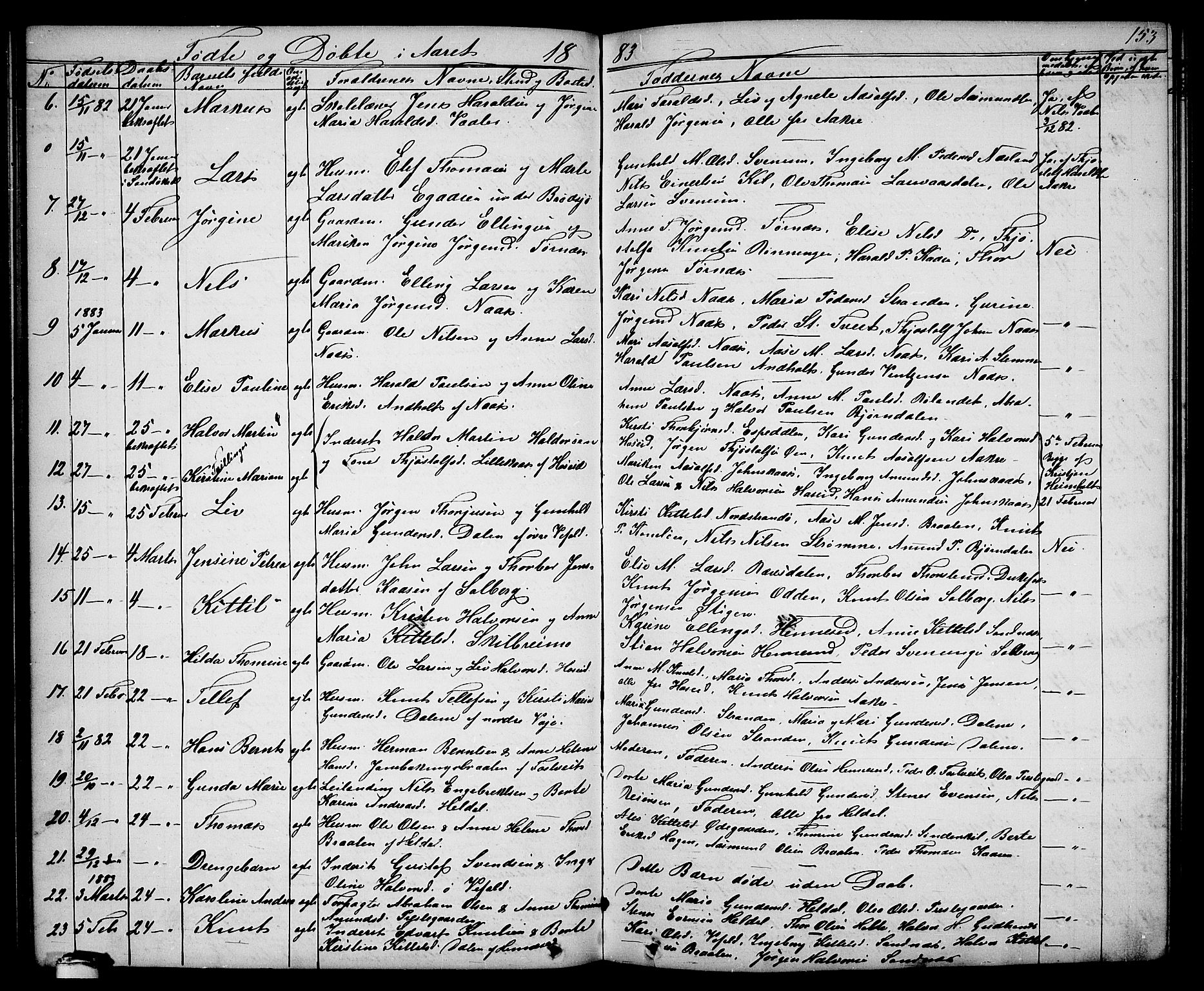 Drangedal kirkebøker, SAKO/A-258/G/Ga/L0002: Parish register (copy) no. I 2, 1856-1887, p. 153