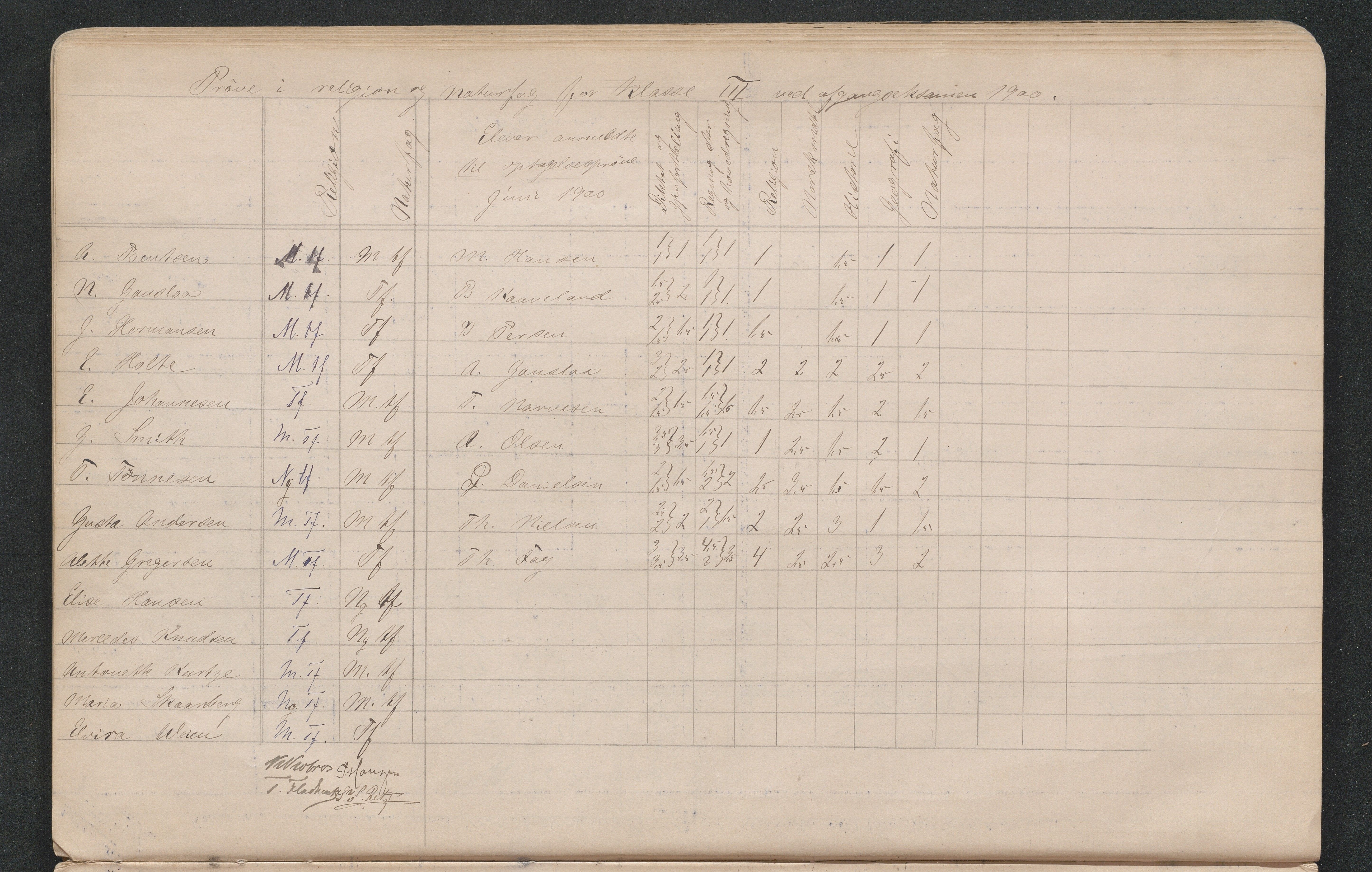 Lillesand kommune, AAKS/KA0926-PK/2/03/L0022: Lillesand Communale Middelskole - Protokoll. Eksamensprotokoll. Opptaksprøver. Årsprøven, 1888-1923