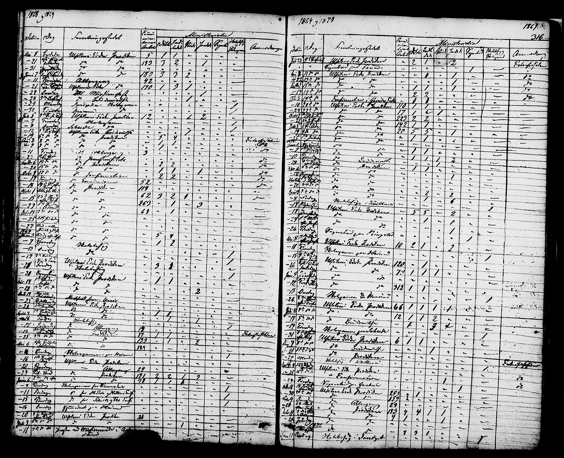 Ministerialprotokoller, klokkerbøker og fødselsregistre - Møre og Romsdal, AV/SAT-A-1454/509/L0105: Parish register (official) no. 509A03, 1848-1882, p. 316