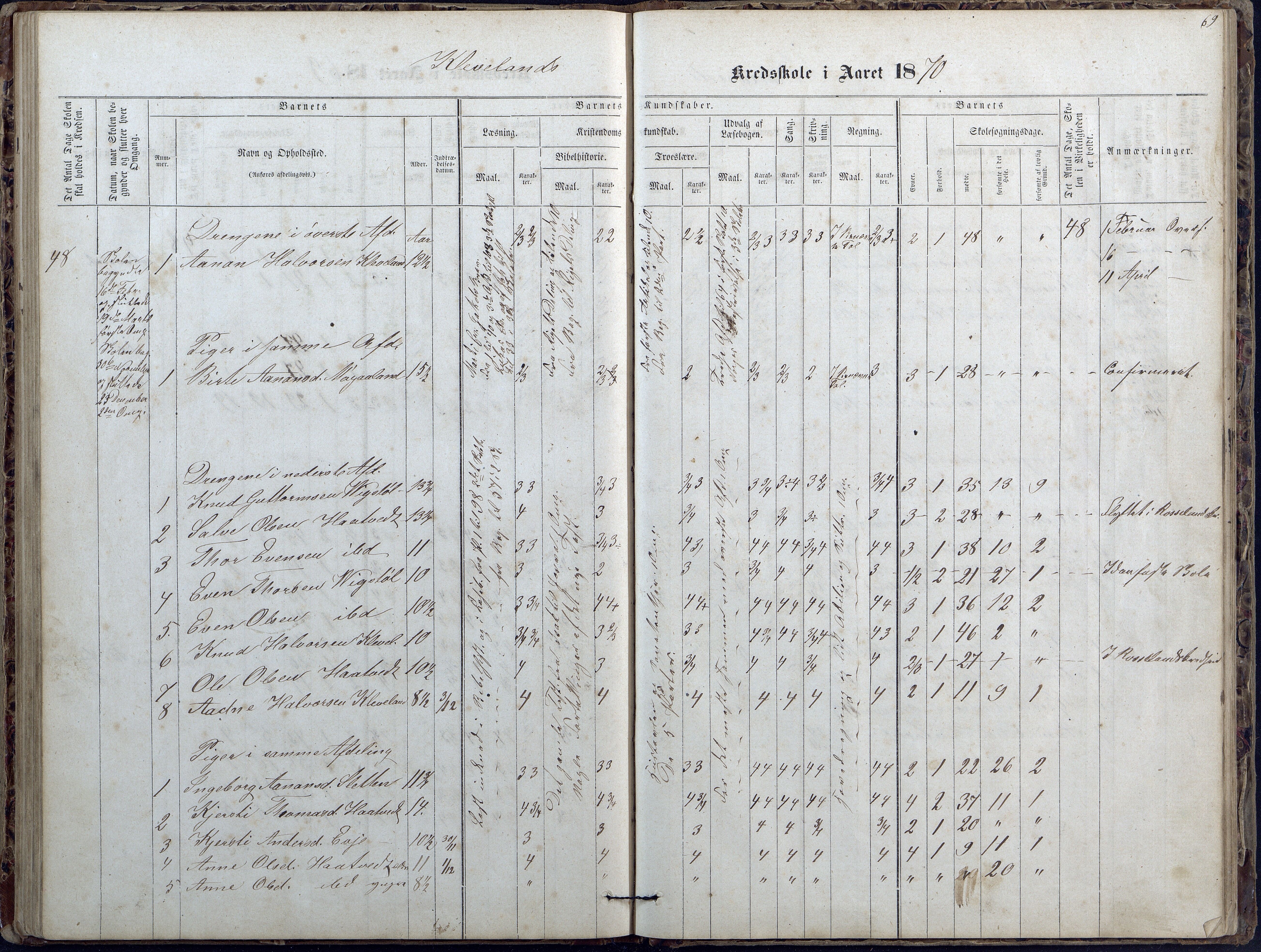 Evje kommune, Ånesland/Omland/Kleveland skolekrets, AAKS/KA0937-550f/F2/L0002: Protokoll for faste skoler i Aaneland, Kleveland og Omland kreds, 1863-1888, p. 69