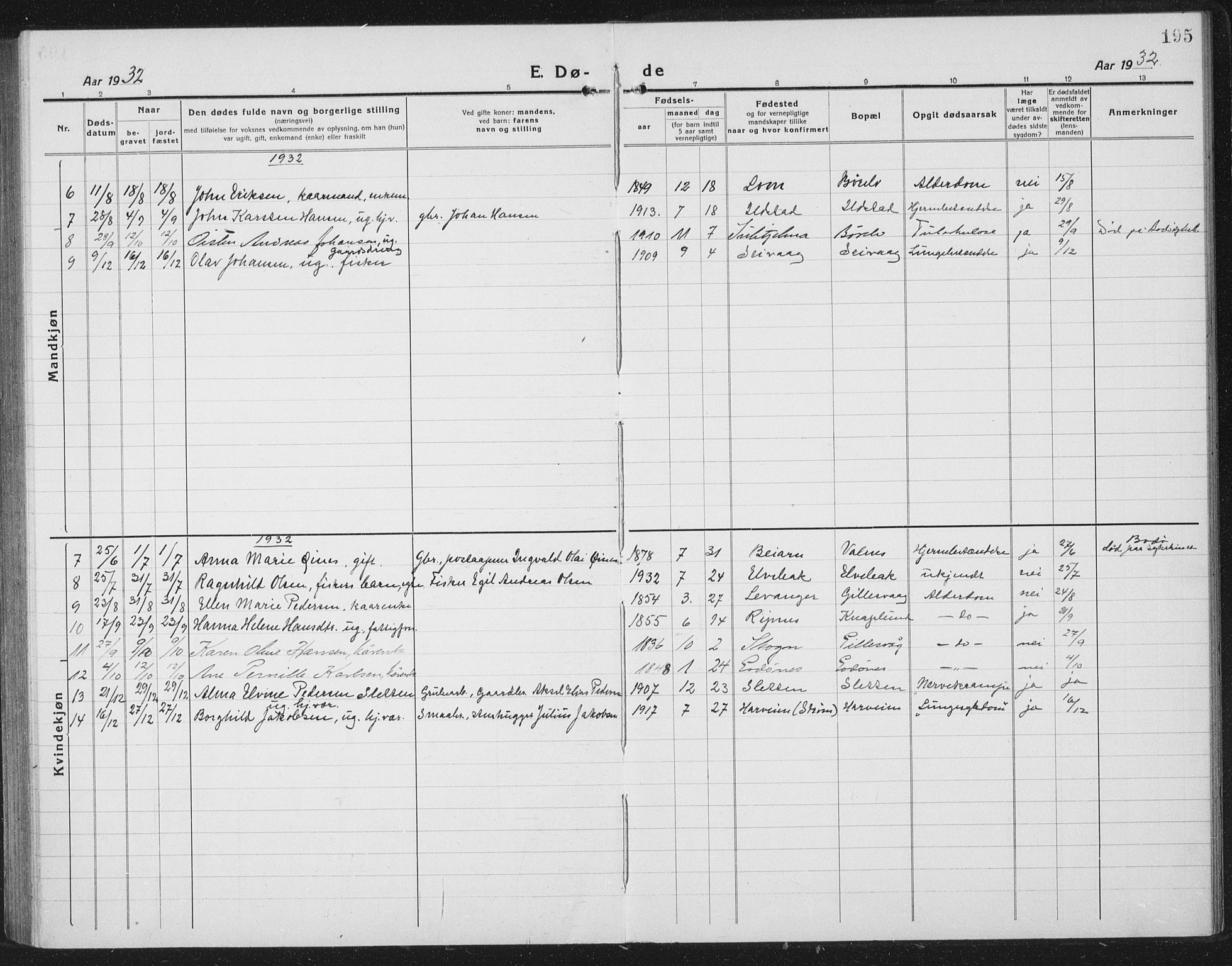 Ministerialprotokoller, klokkerbøker og fødselsregistre - Nordland, AV/SAT-A-1459/804/L0089: Parish register (copy) no. 804C02, 1918-1935, p. 195