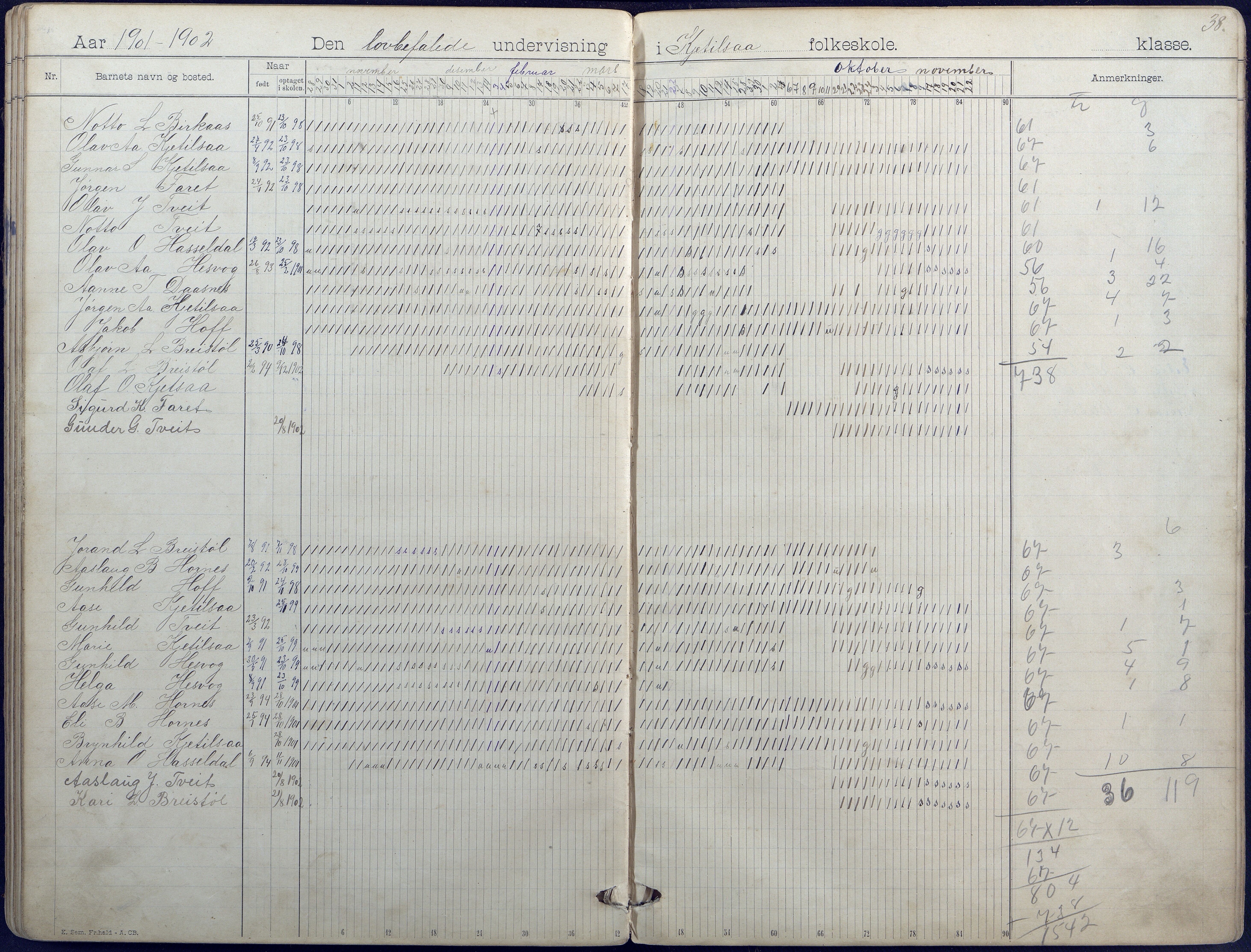 Hornnes kommune, Hornnes Skole, AAKS/KA0936-550a/F1/L0004: Dagbok småskolen i Hornnes, 1892-1906, p. 38