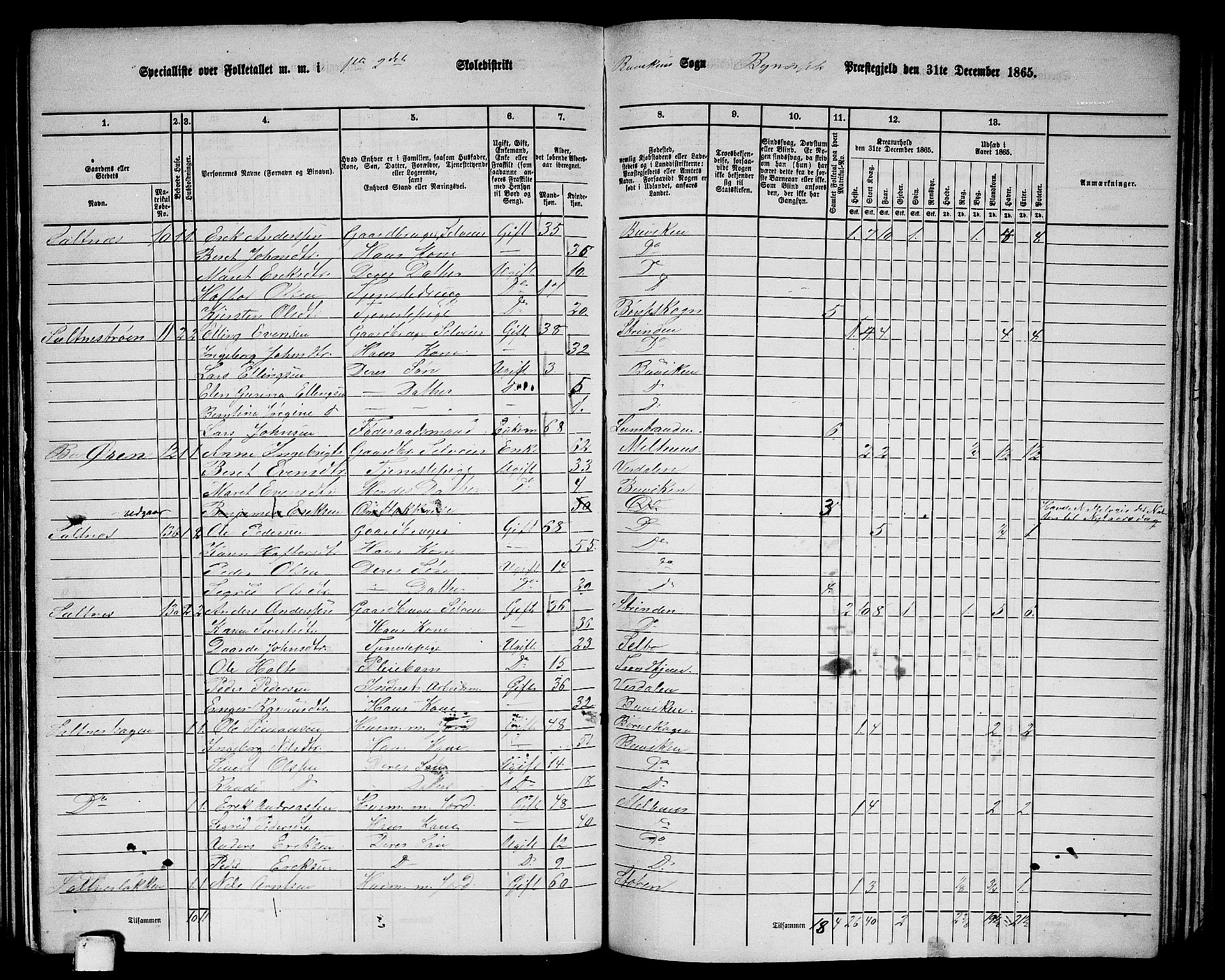 RA, 1865 census for Byneset, 1865, p. 26