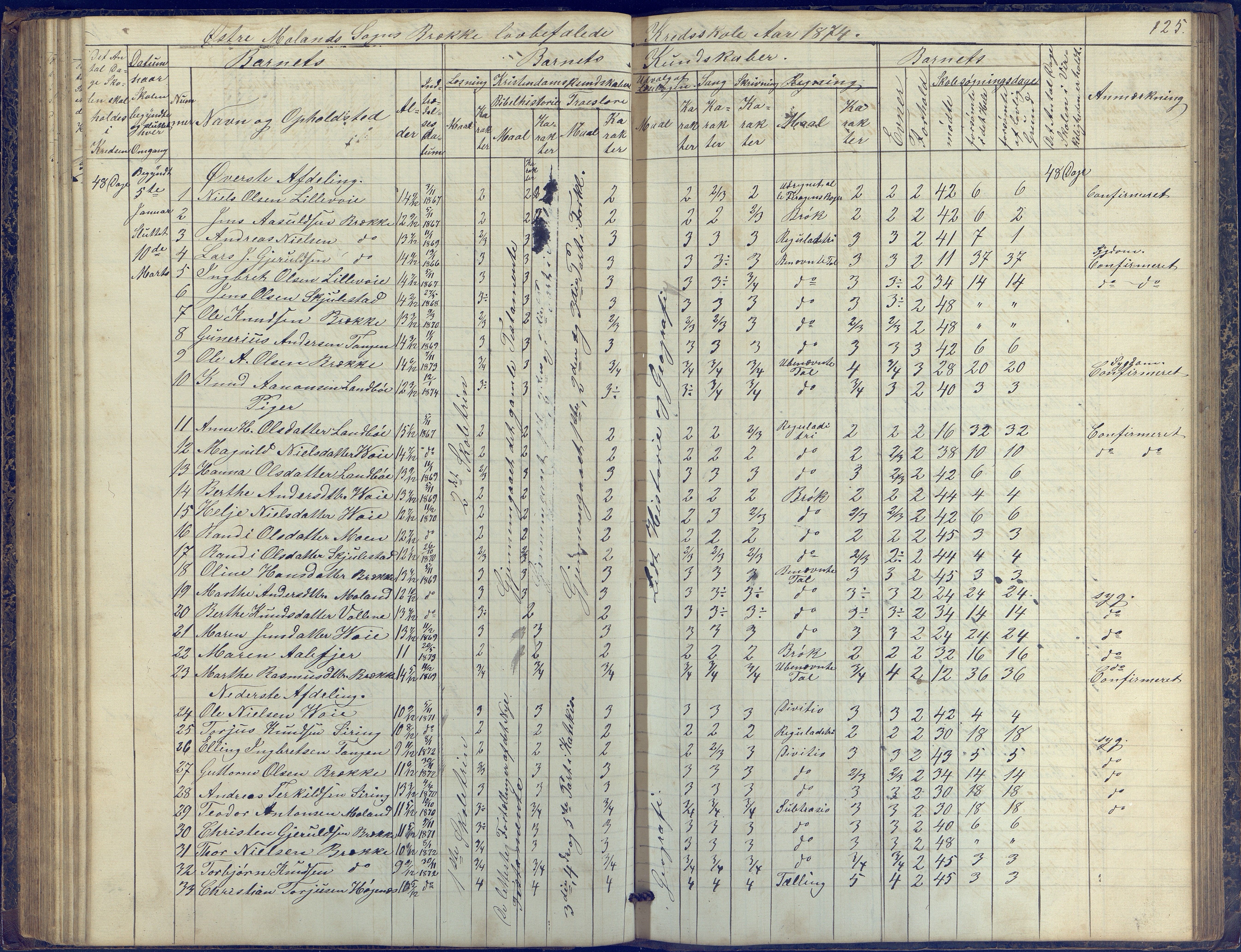 Austre Moland kommune, AAKS/KA0918-PK/09/09b/L0002: Skoleprotokoll, 1852-1878, p. 125