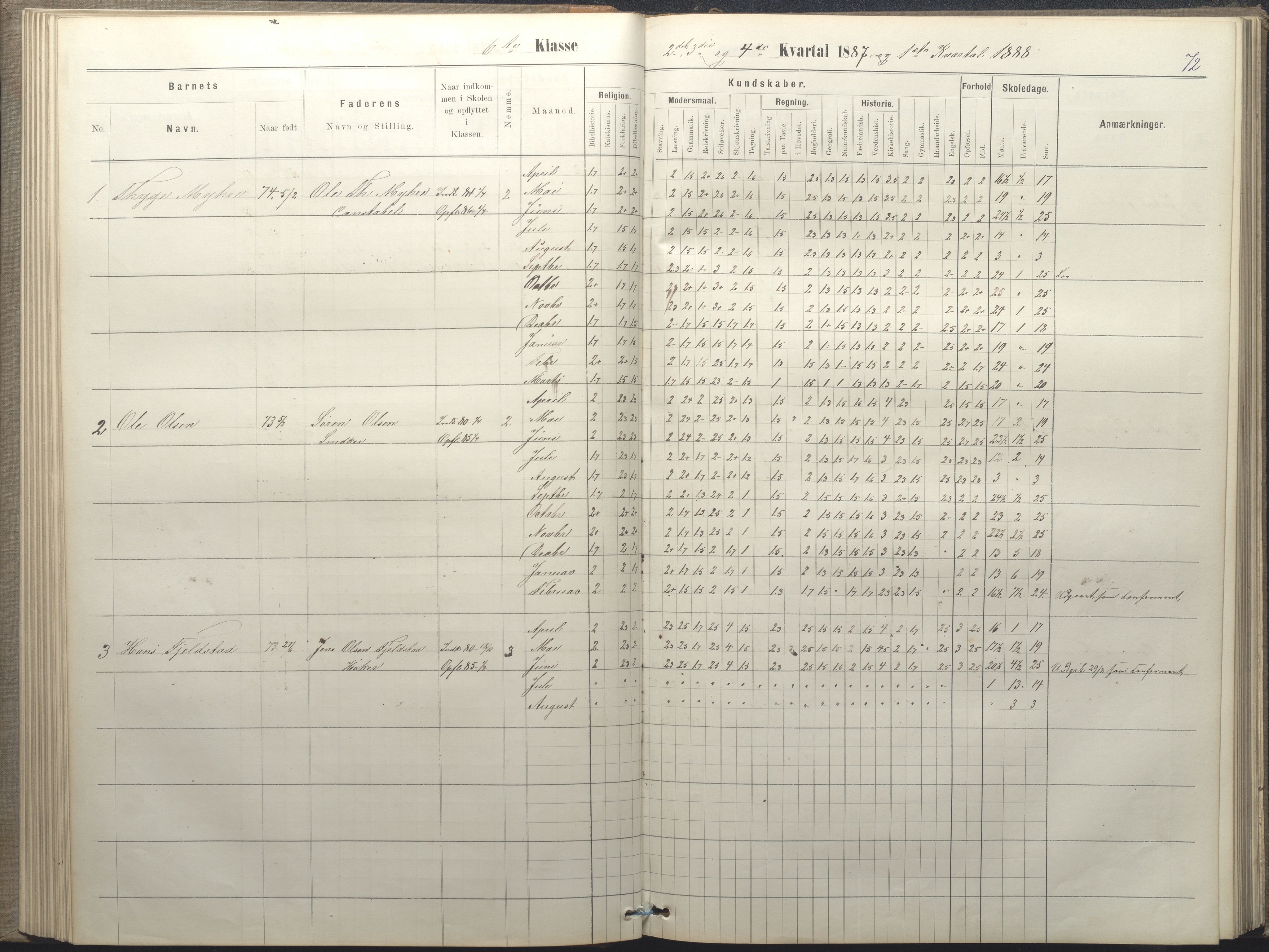 Arendal kommune, Katalog I, AAKS/KA0906-PK-I/07/L0050: Protokoll for 5., 6. og 7. klasse, 1876-1894, p. 72