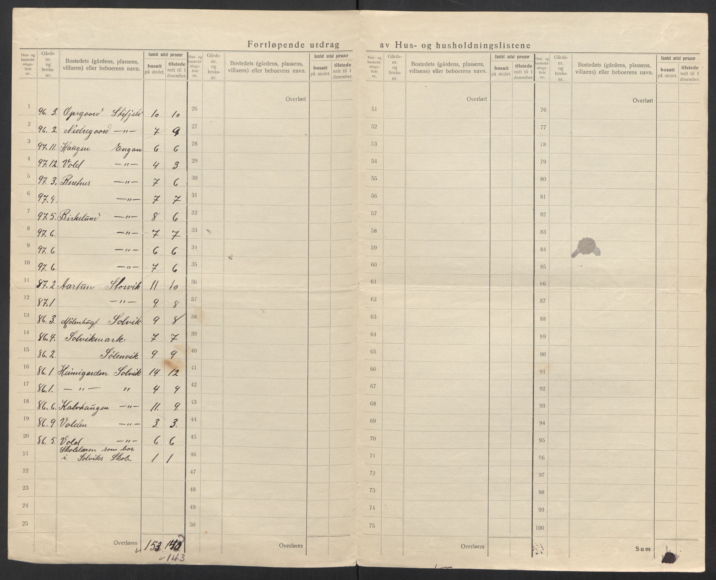 SAT, 1920 census for Fauske, 1920, p. 43