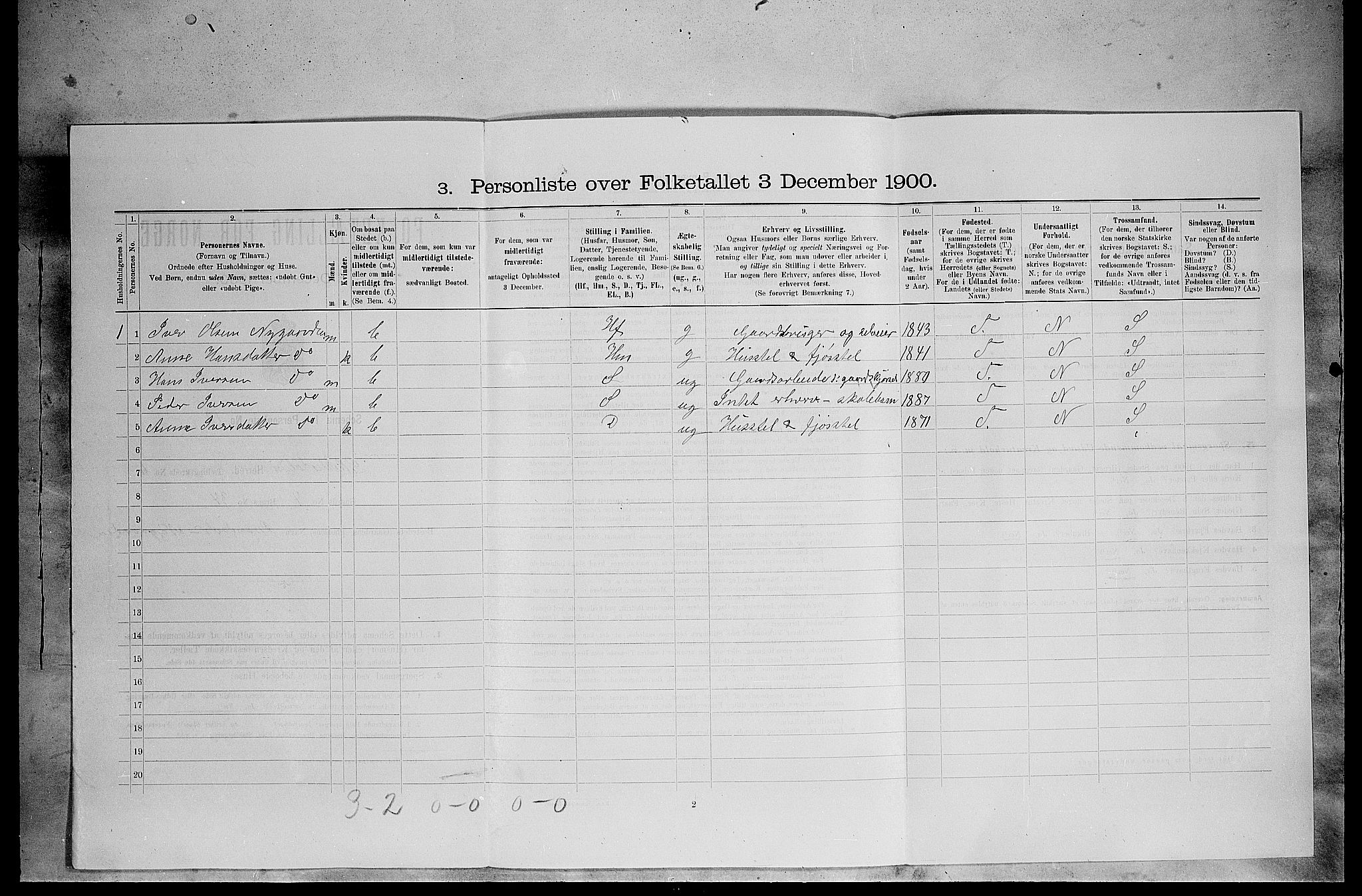 SAH, 1900 census for Lille Elvedalen, 1900, p. 471