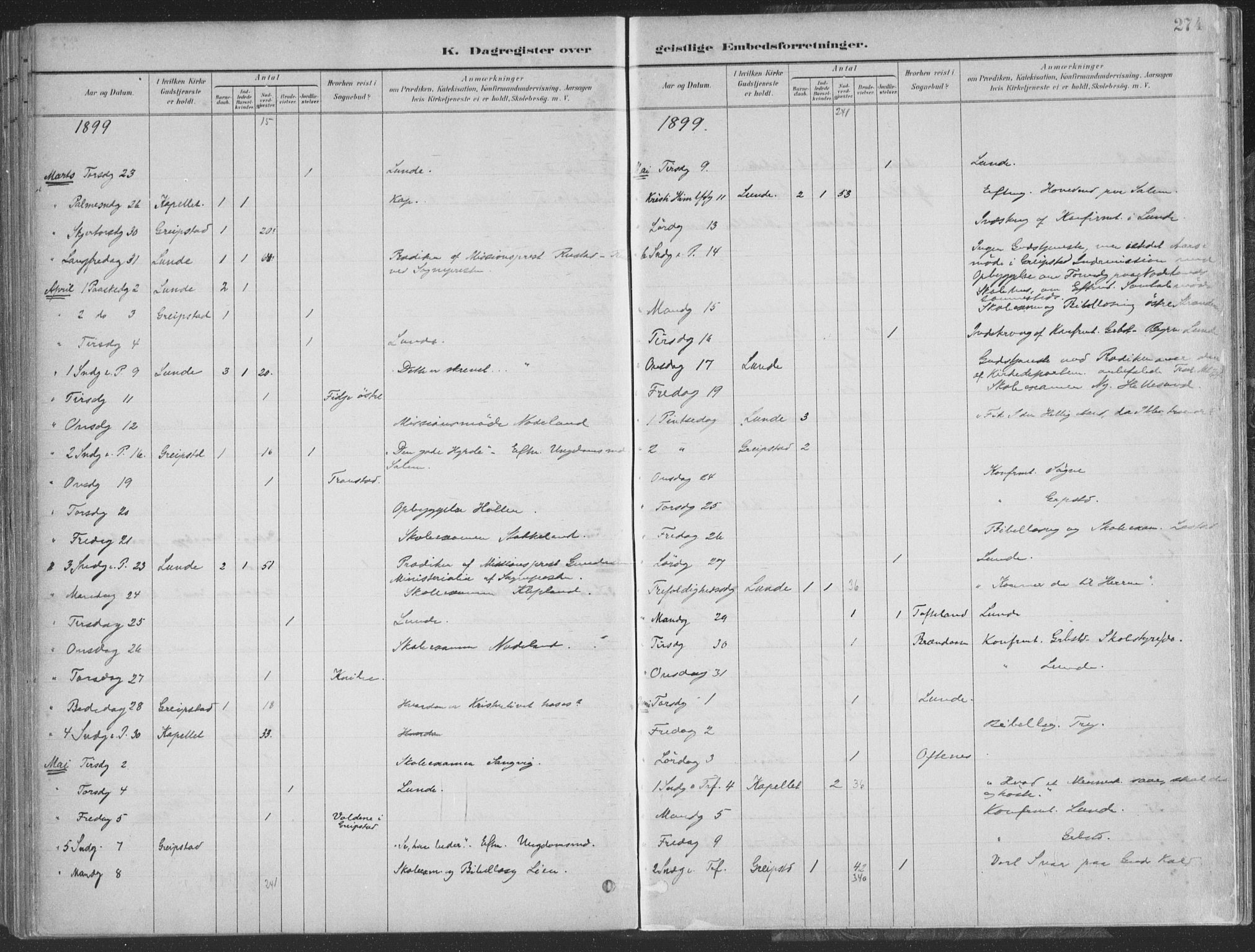 Søgne sokneprestkontor, SAK/1111-0037/F/Fa/Faa/L0003: Parish register (official) no. A 3, 1883-1910, p. 274