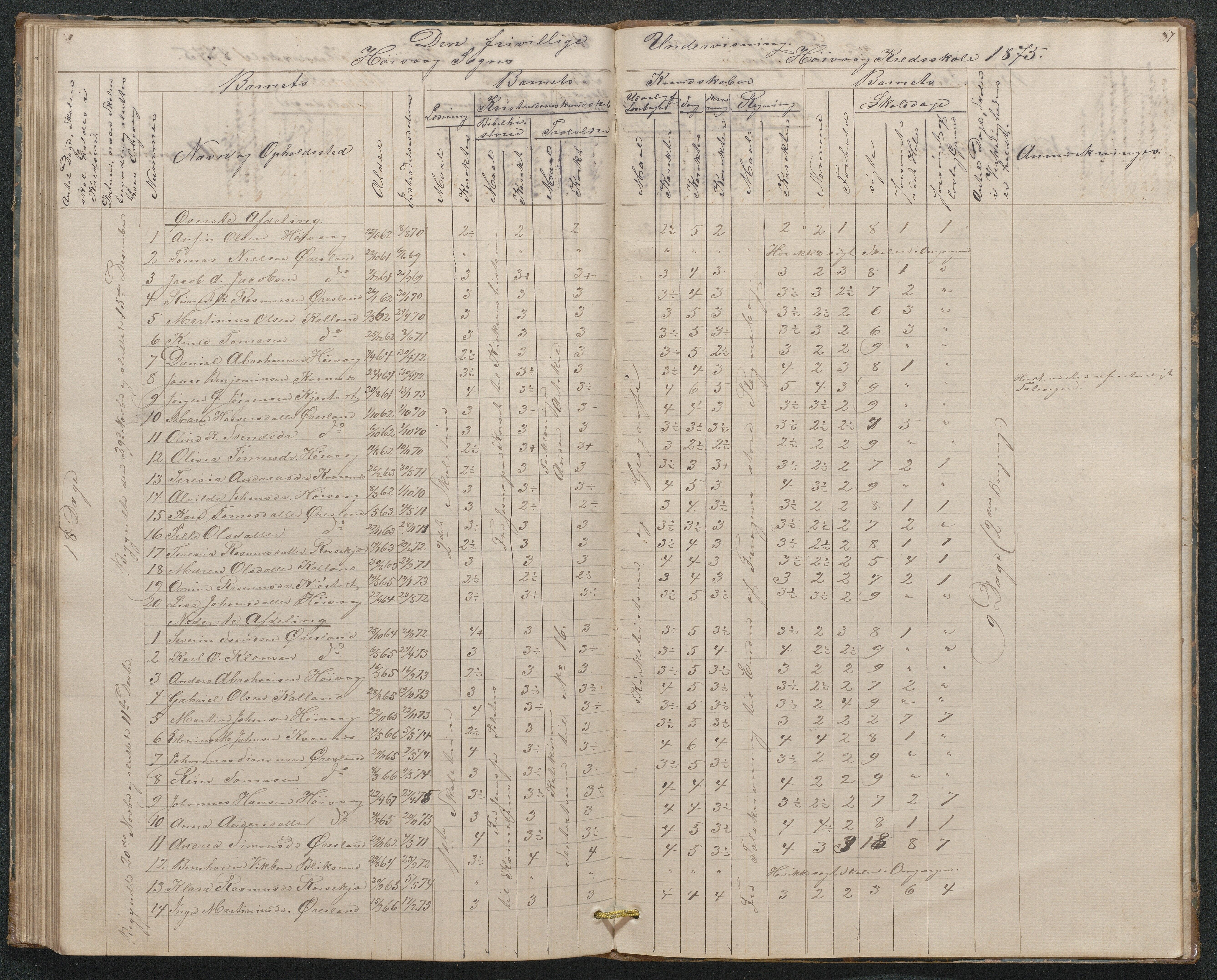 Høvåg kommune, AAKS/KA0927-PK/1/05/L0397: Eksamensprotokoll for Høvåg skoledistrikt, 1851-1876, p. 86