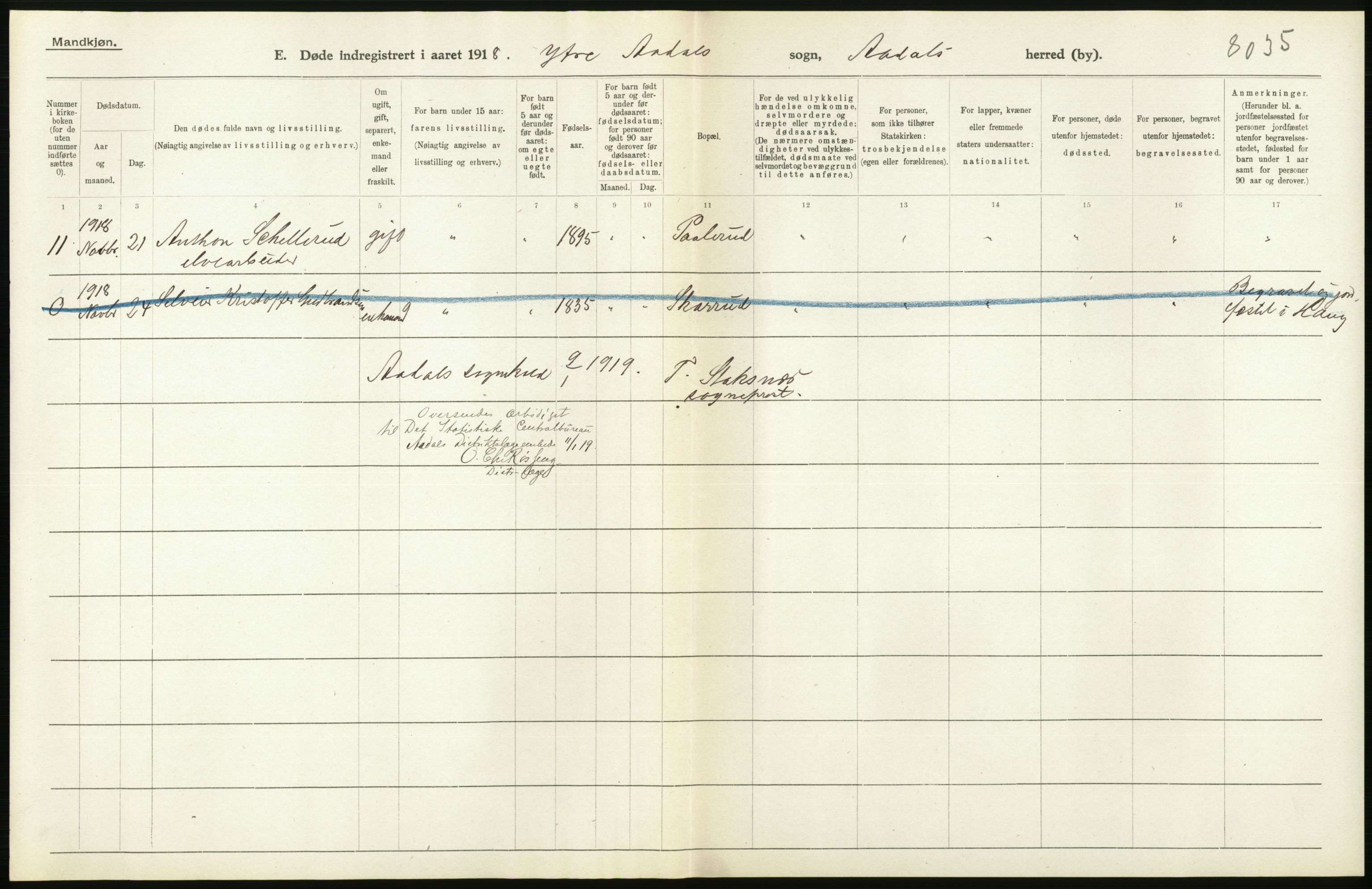 Statistisk sentralbyrå, Sosiodemografiske emner, Befolkning, AV/RA-S-2228/D/Df/Dfb/Dfbh/L0020: Buskerud fylke: Døde. Bygder og byer., 1918, p. 176