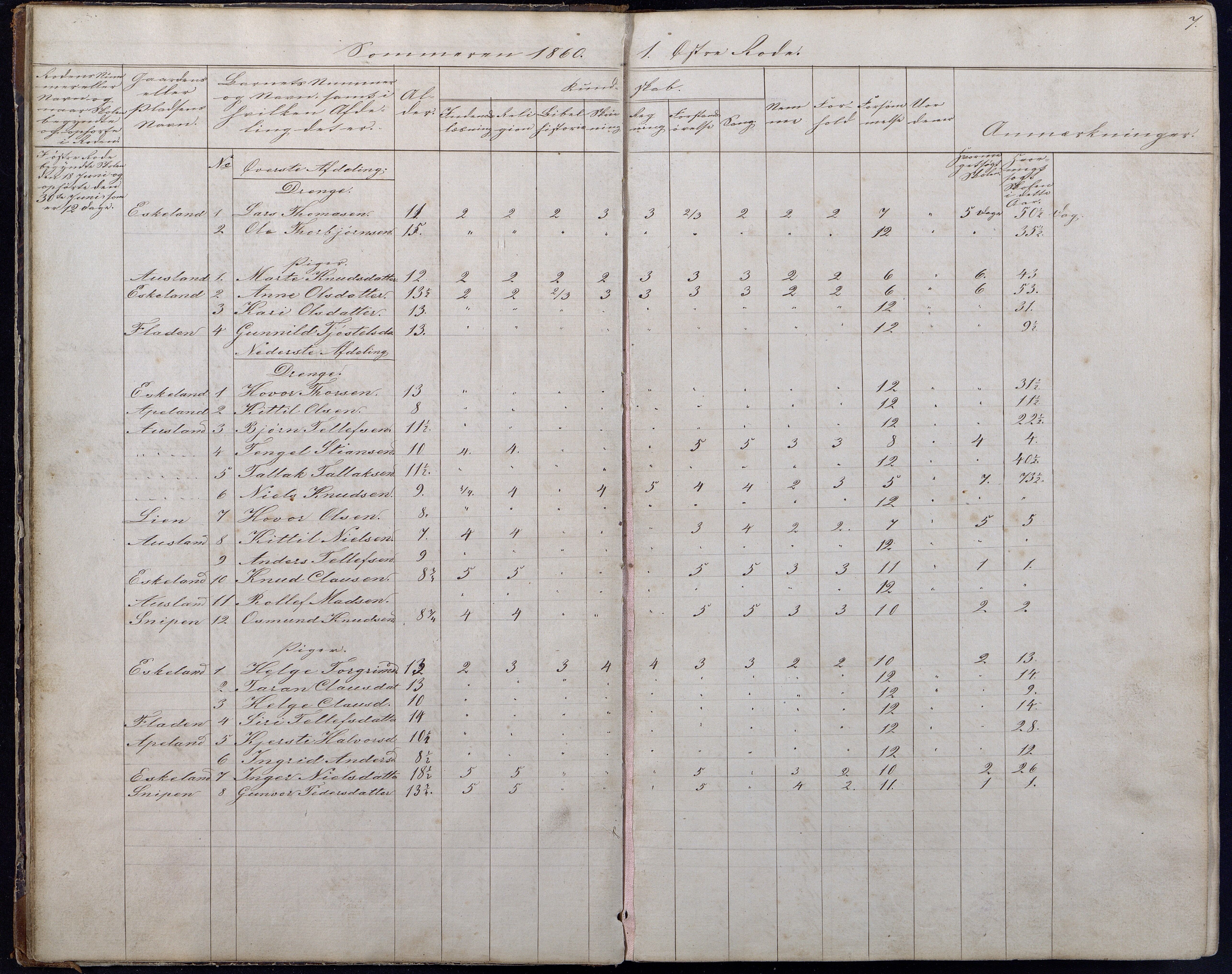 Gjerstad Kommune, Gjerstad Skole, AAKS/KA0911-550a/F01/L0006: Dagbok, 1859-1876, p. 7