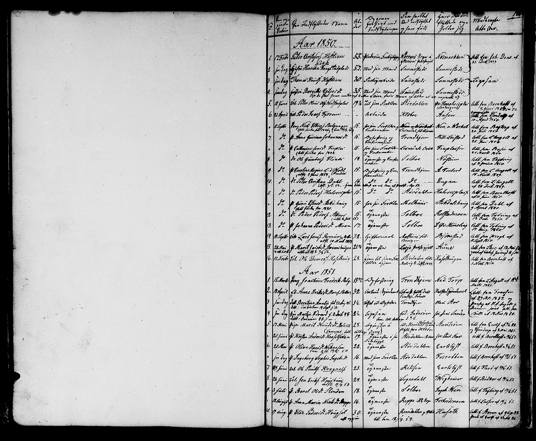 Ministerialprotokoller, klokkerbøker og fødselsregistre - Sør-Trøndelag, SAT/A-1456/616/L0422: Parish register (copy) no. 616C05, 1850-1888, p. 186