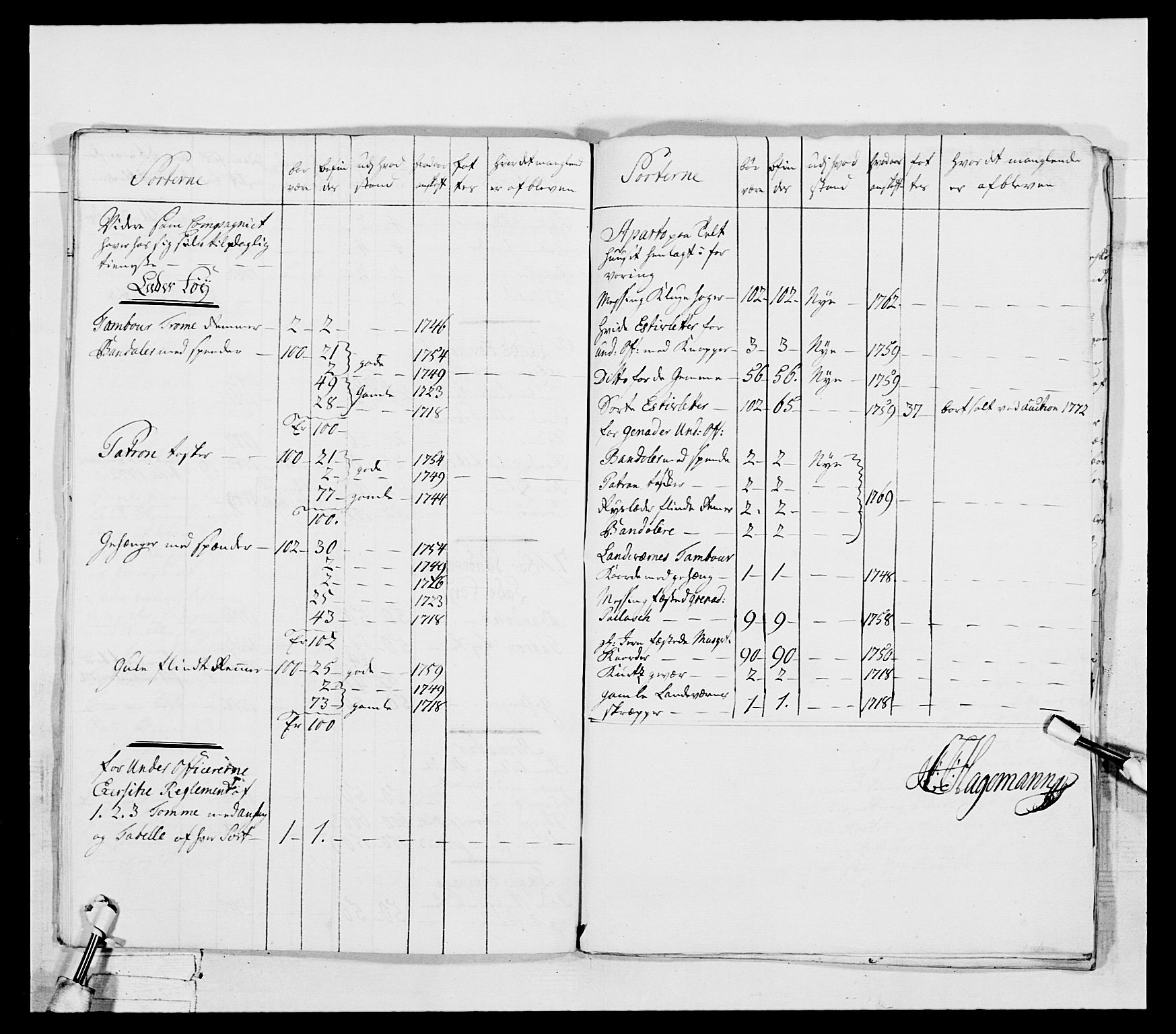 Generalitets- og kommissariatskollegiet, Det kongelige norske kommissariatskollegium, AV/RA-EA-5420/E/Eh/L0037: 1. Akershusiske nasjonale infanteriregiment, 1767-1773, p. 384