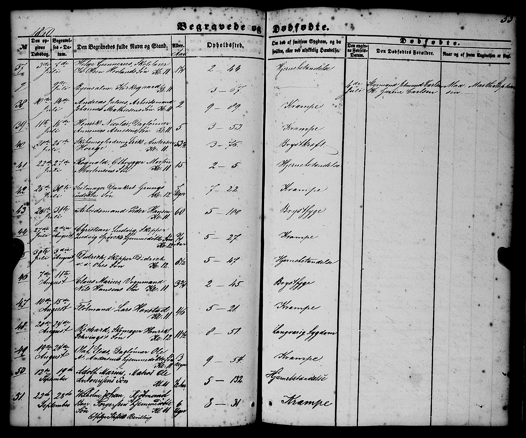Nykirken Sokneprestembete, SAB/A-77101/H/Haa/L0042: Parish register (official) no. E 2, 1850-1868, p. 53