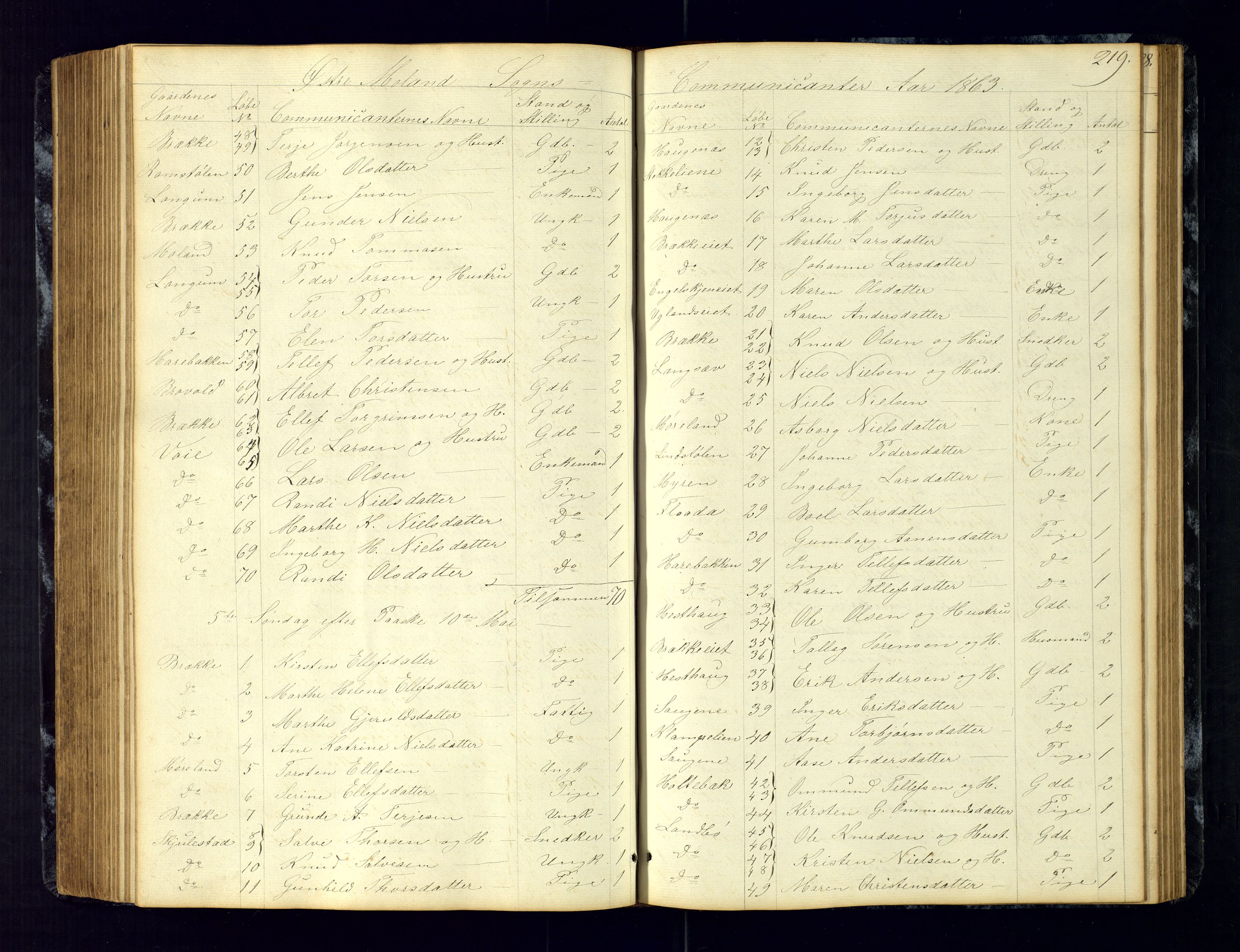 Austre Moland sokneprestkontor, AV/SAK-1111-0001/F/Fc/Fca/L0002: Communicants register no. C-2, 1851-1867, p. 219