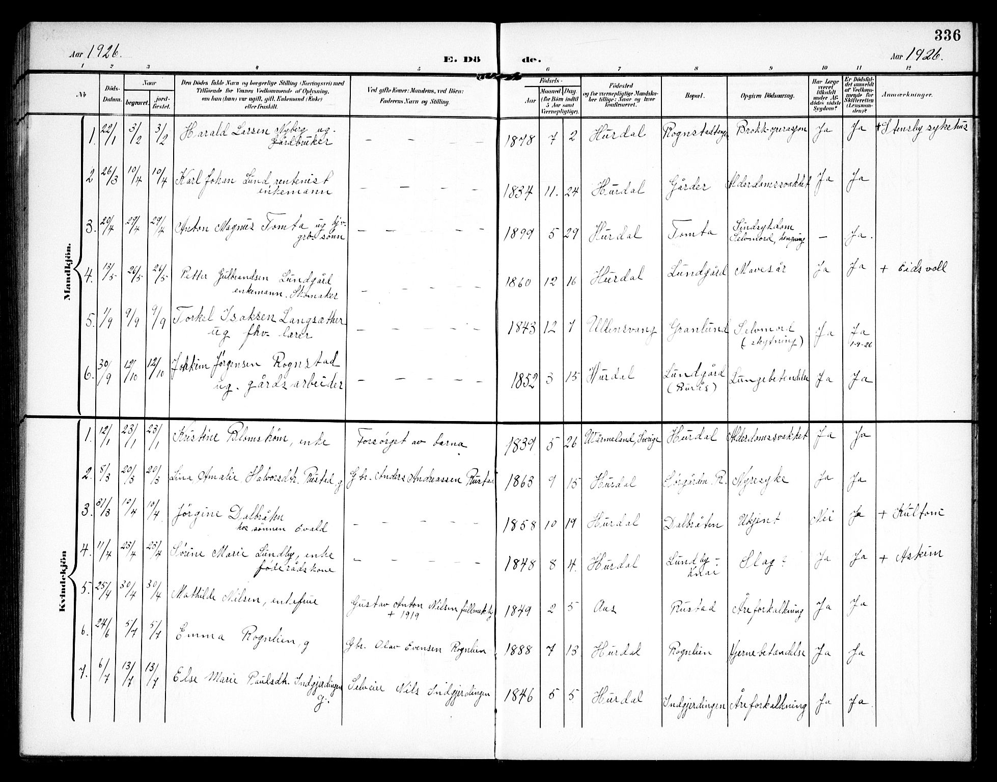 Hurdal prestekontor Kirkebøker, SAO/A-10889/G/Ga/L0001: Parish register (copy) no. I 1, 1902-1934, p. 336