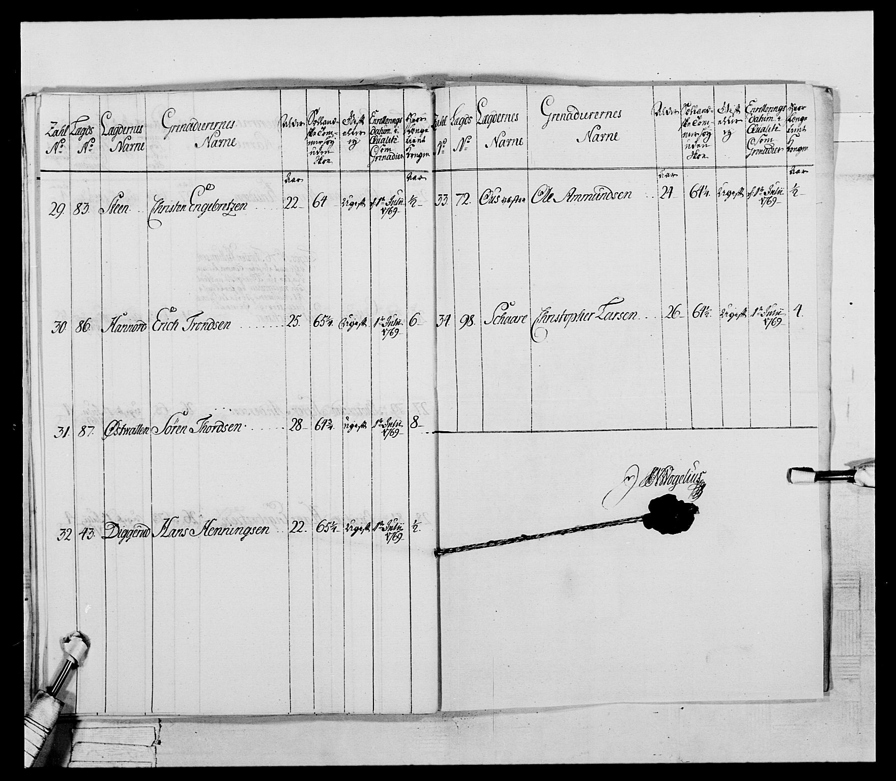 Generalitets- og kommissariatskollegiet, Det kongelige norske kommissariatskollegium, RA/EA-5420/E/Eh/L0043a: 2. Akershusiske nasjonale infanteriregiment, 1767-1778, p. 58