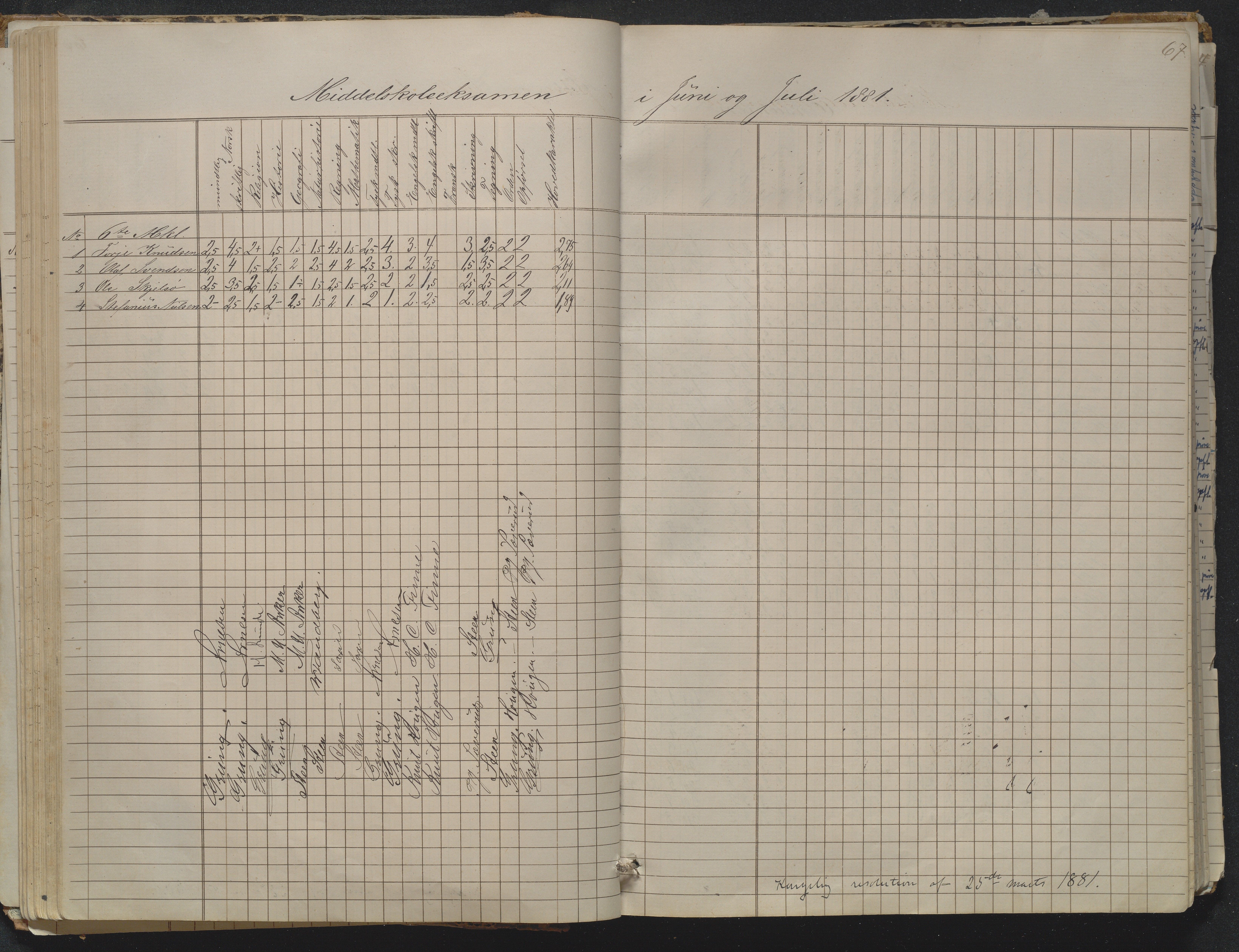 Risør kommune, AAKS/KA0901-PK/1/05/05g/L0004: Karakterprotokoll, 1870, p. 67