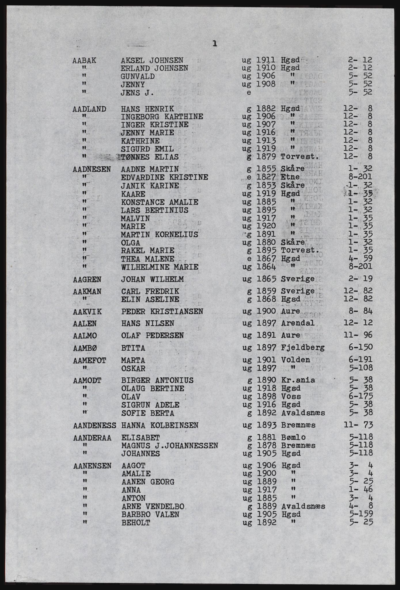 SAST, Copy of 1920 census for Haugesund, 1920, p. 501