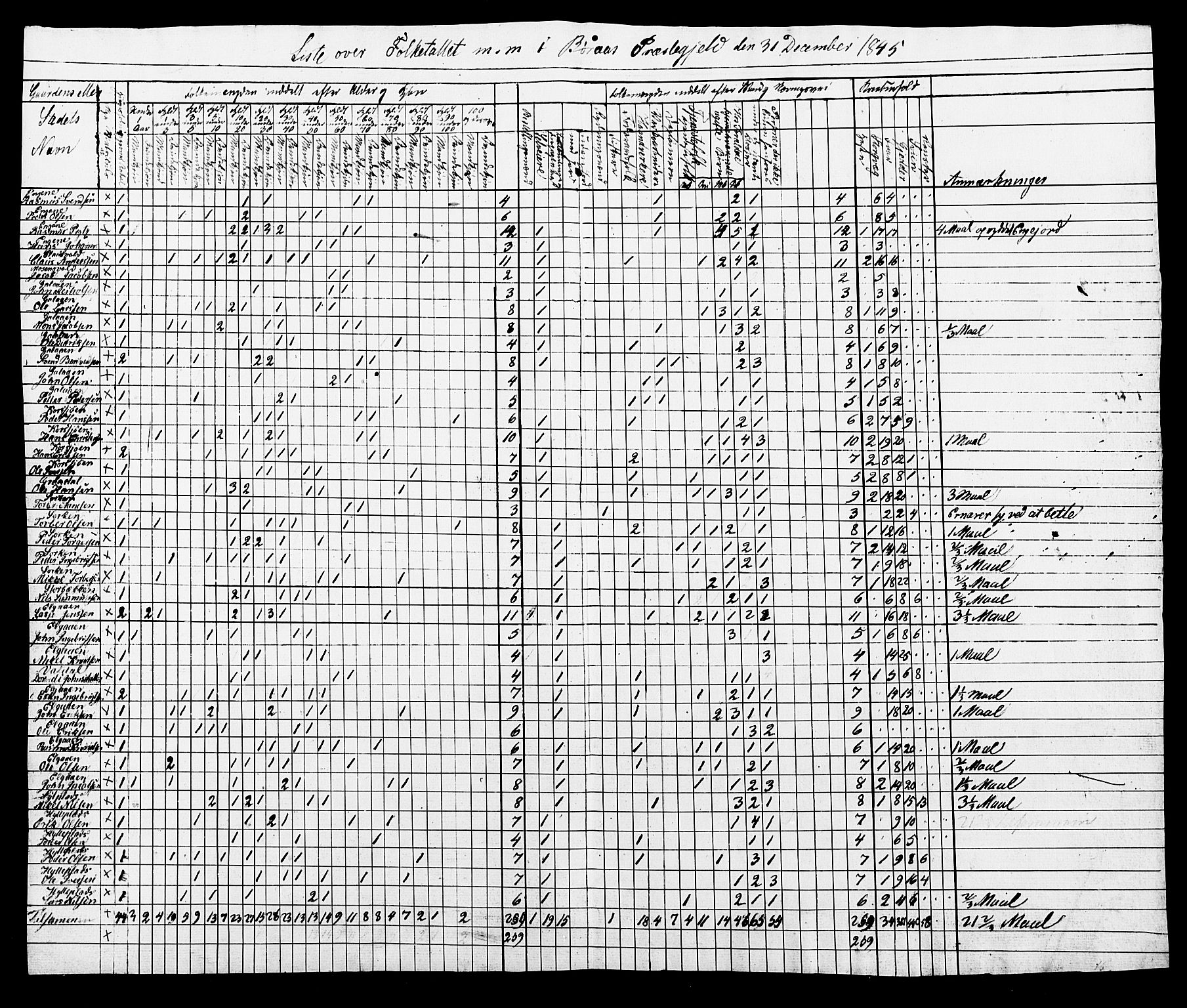 , Census 1845 for Røros/Røros, 1845, p. 23