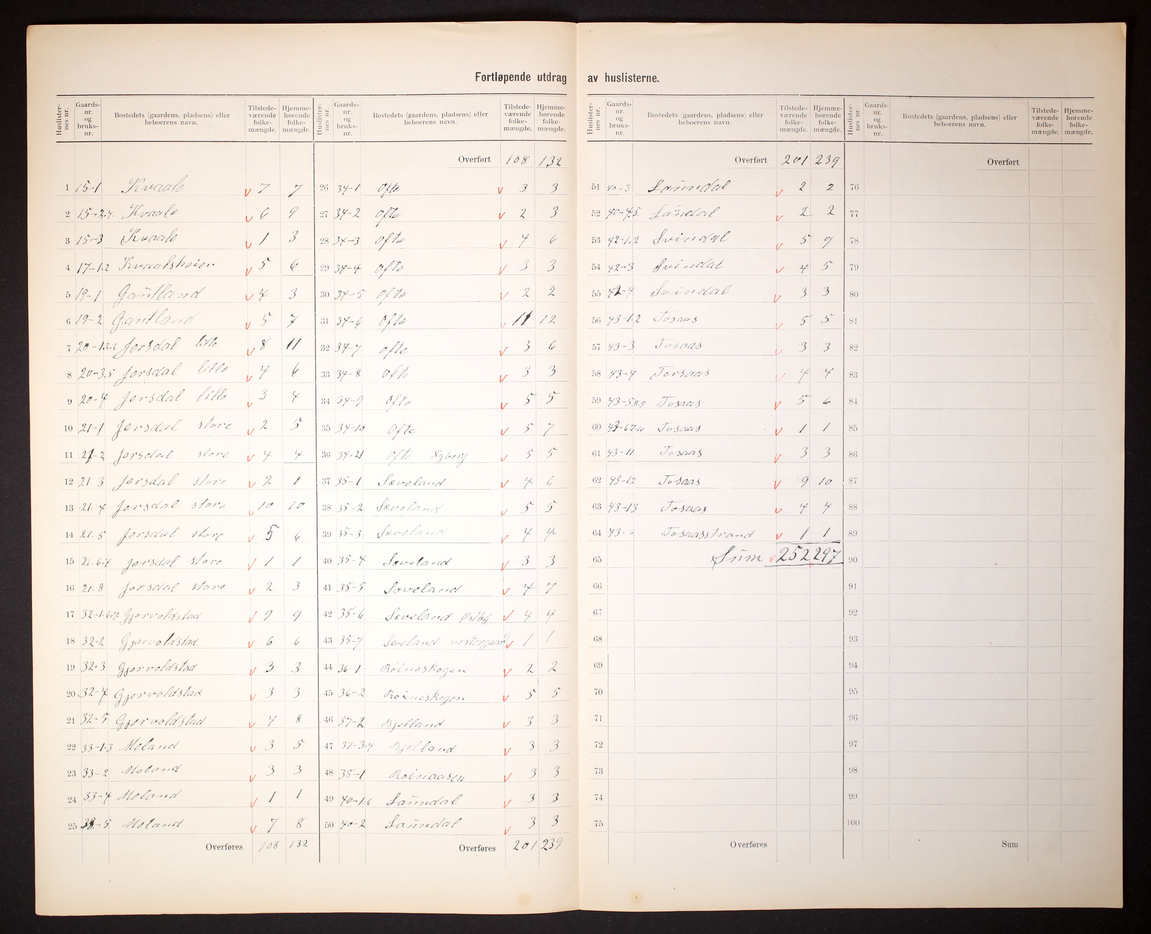 RA, 1910 census for Herad, 1910, p. 11