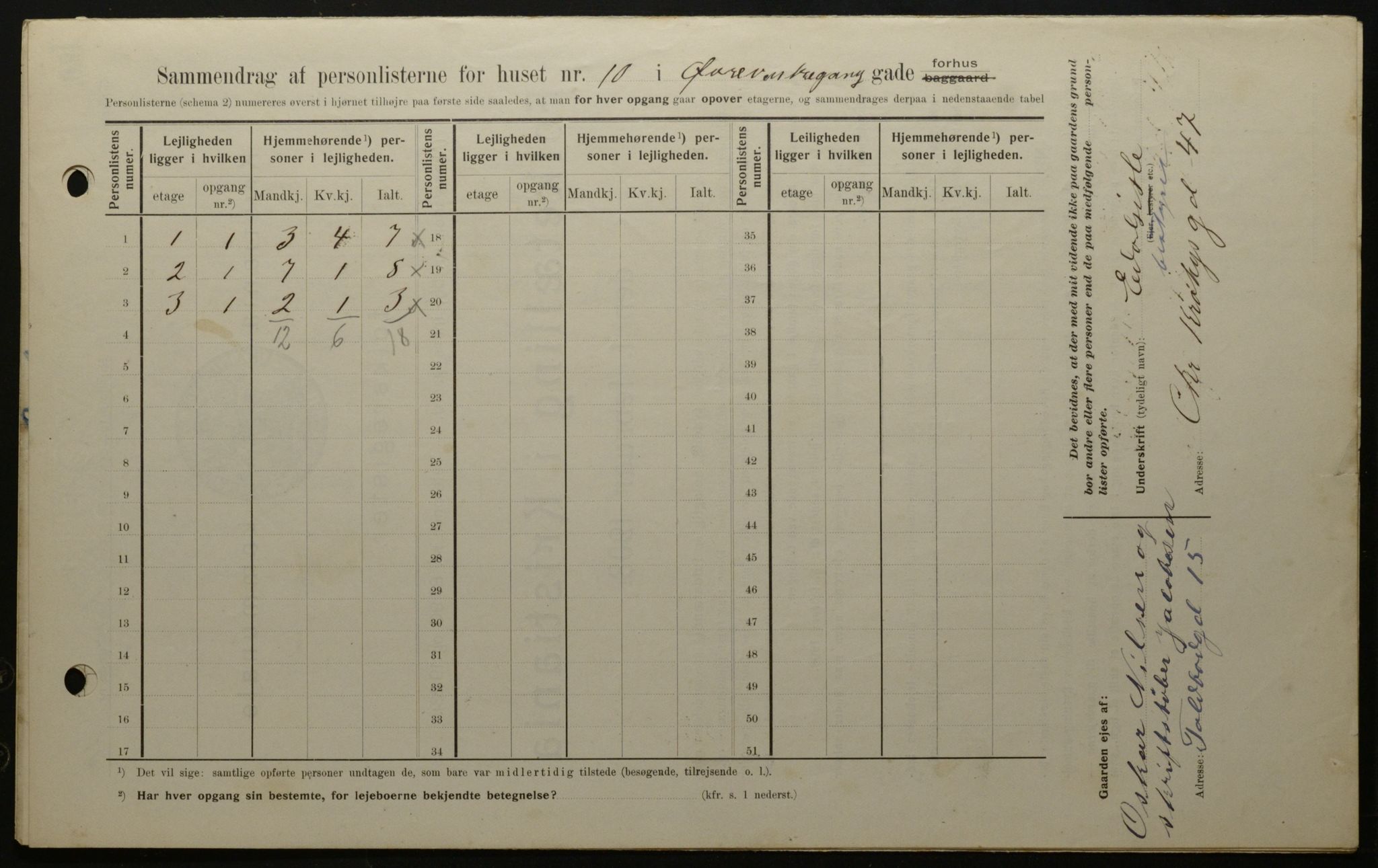 OBA, Municipal Census 1908 for Kristiania, 1908, p. 116790