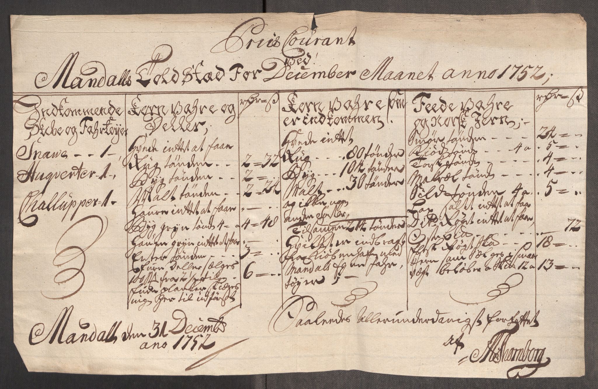 Rentekammeret inntil 1814, Realistisk ordnet avdeling, RA/EA-4070/Oe/L0004: [Ø1]: Priskuranter, 1749-1752, p. 988