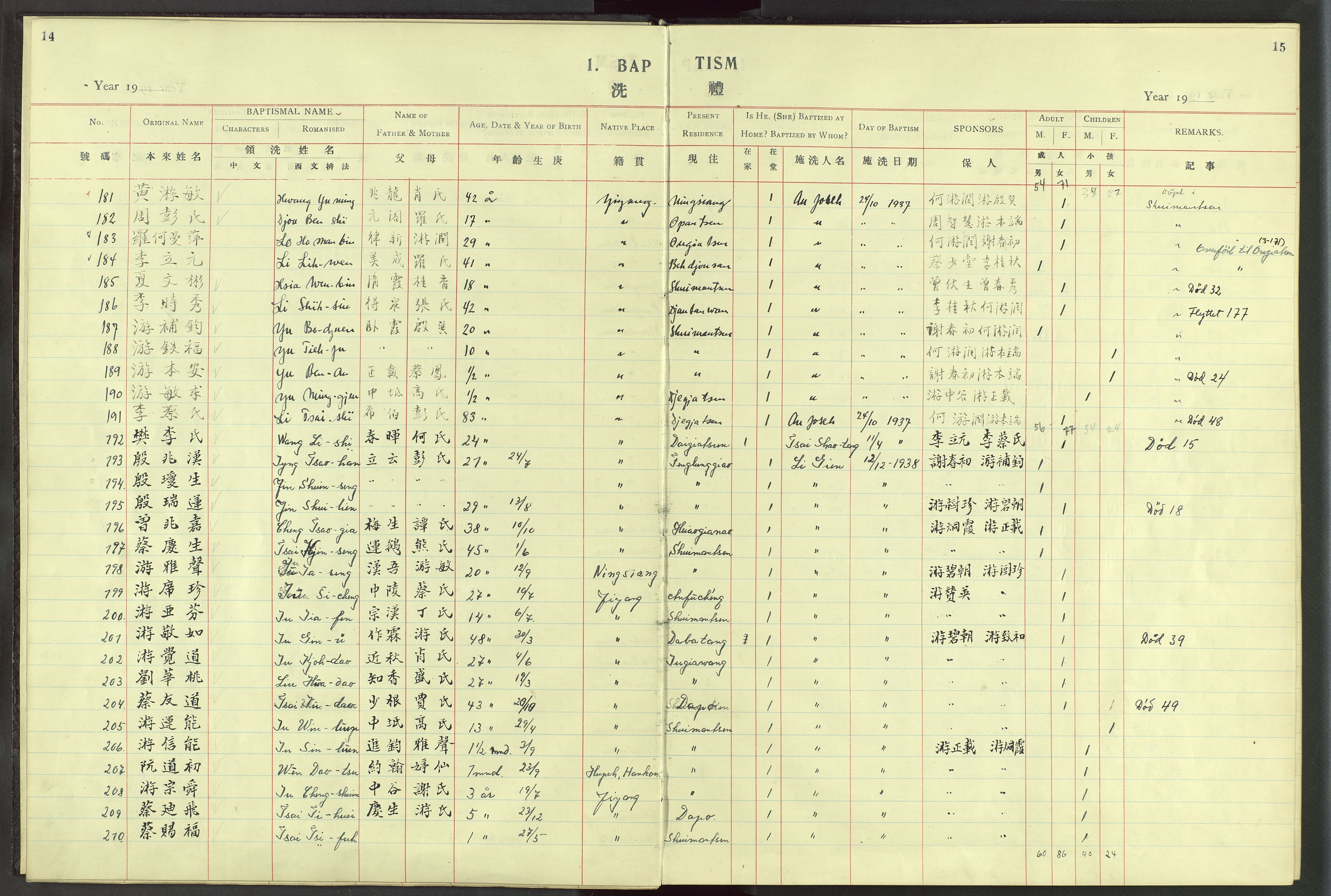 Det Norske Misjonsselskap - utland - Kina (Hunan), VID/MA-A-1065/Dm/L0024: Parish register (official) no. 62, 1931-1948, p. 14-15