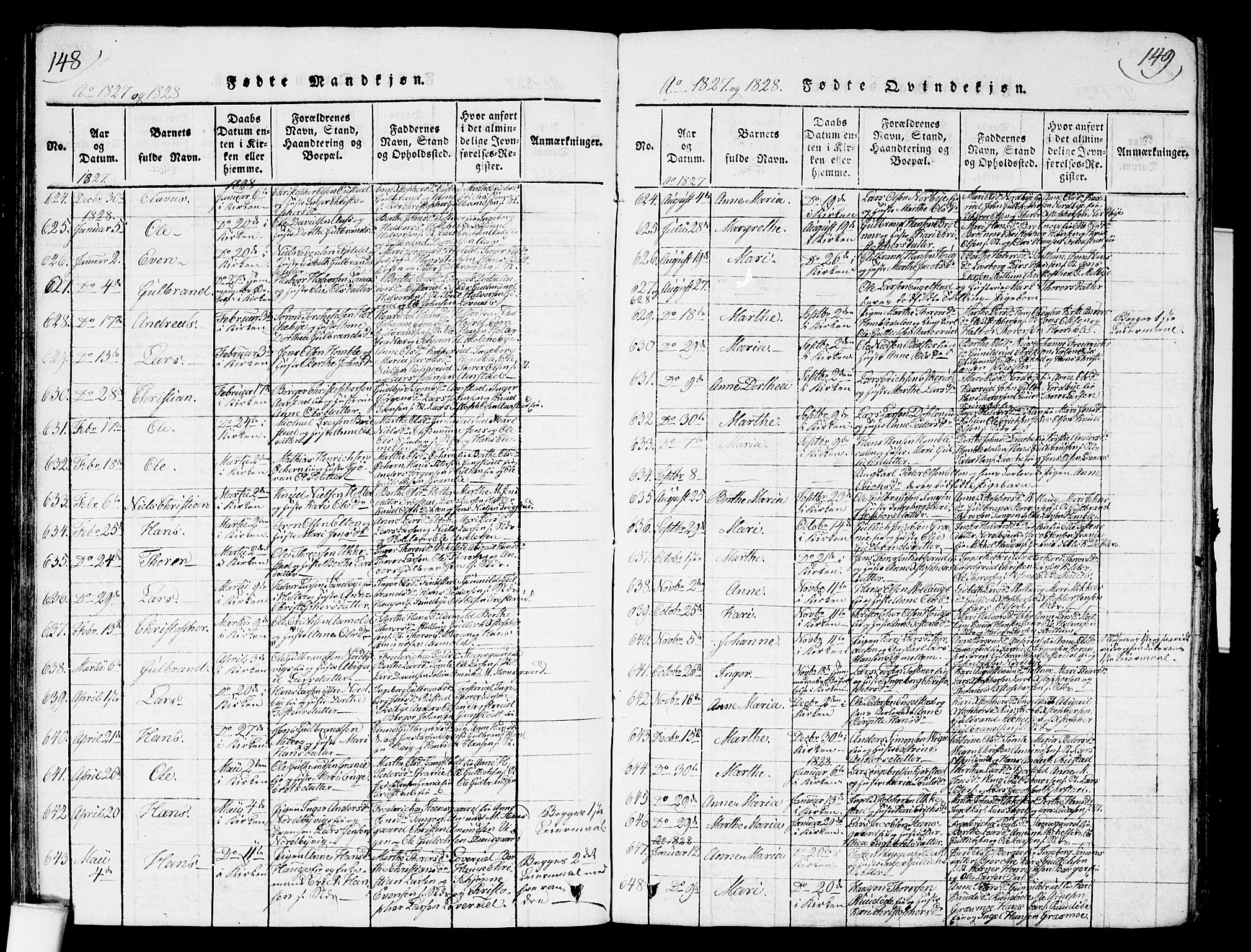 Nannestad prestekontor Kirkebøker, SAO/A-10414a/G/Ga/L0001: Parish register (copy) no. I 1, 1815-1839, p. 148-149