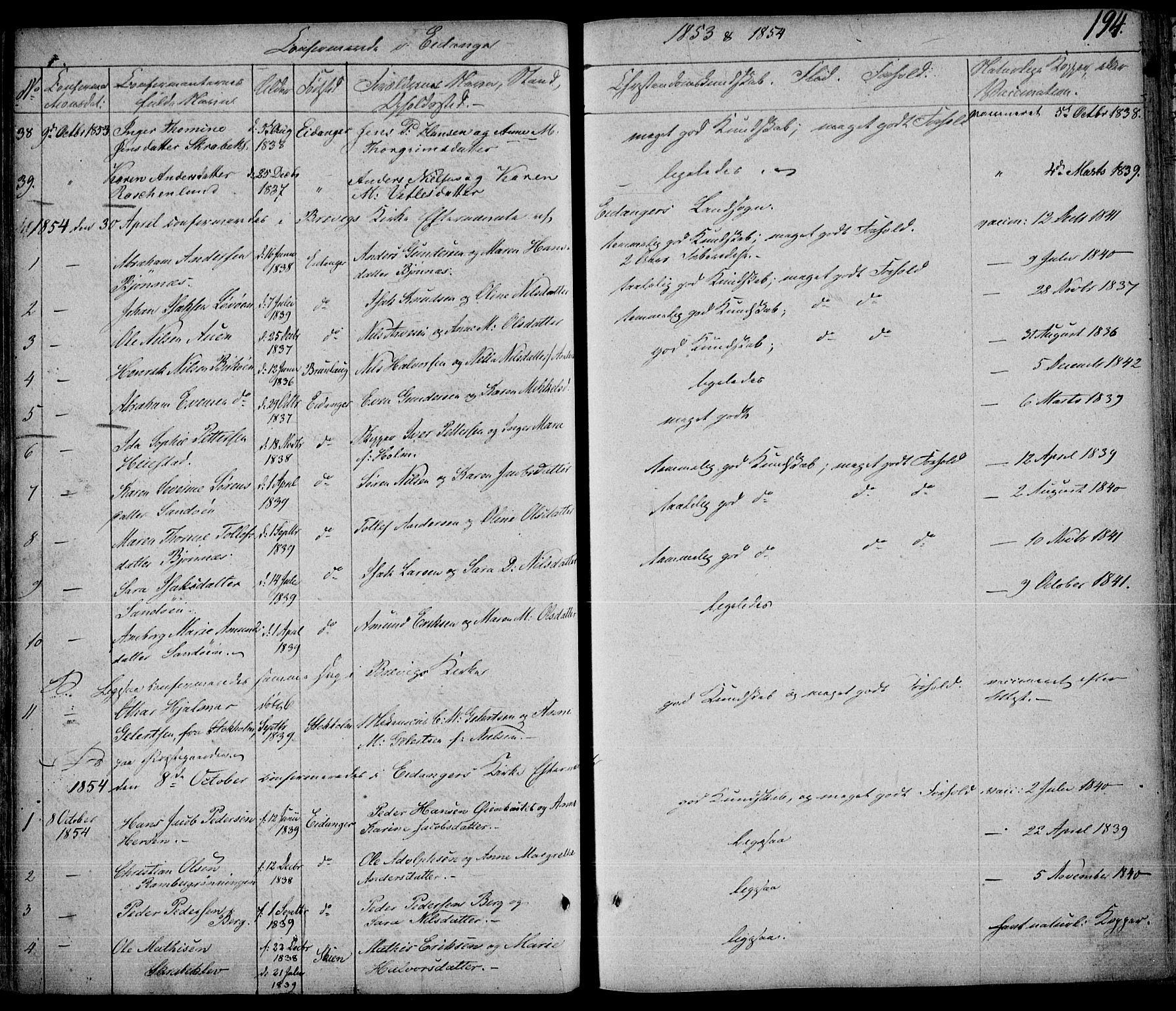 Eidanger kirkebøker, SAKO/A-261/F/Fa/L0008: Parish register (official) no. 8, 1831-1858, p. 194