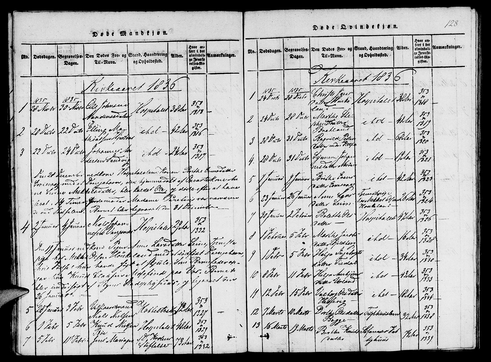 St. Jørgens hospital og Årstad sokneprestembete, SAB/A-99934: Parish register (copy) no. A 1, 1816-1843, p. 128