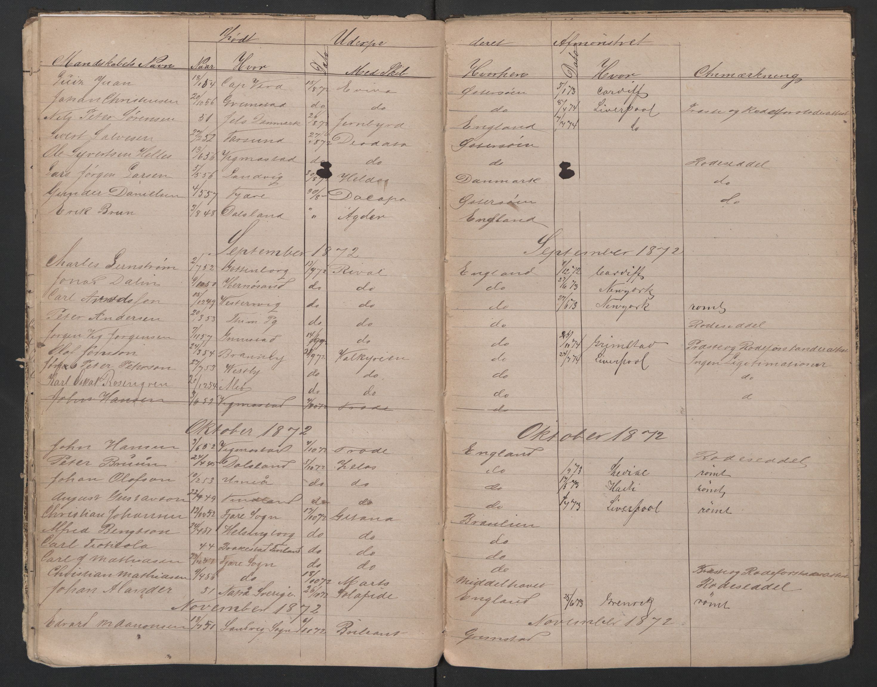 Grimstad mønstringskrets, SAK/2031-0013/F/Fb/L0015/0005: Register til hovedruller og patenter, V-28 / Midlertidig patenter, 1868-1879, p. 18