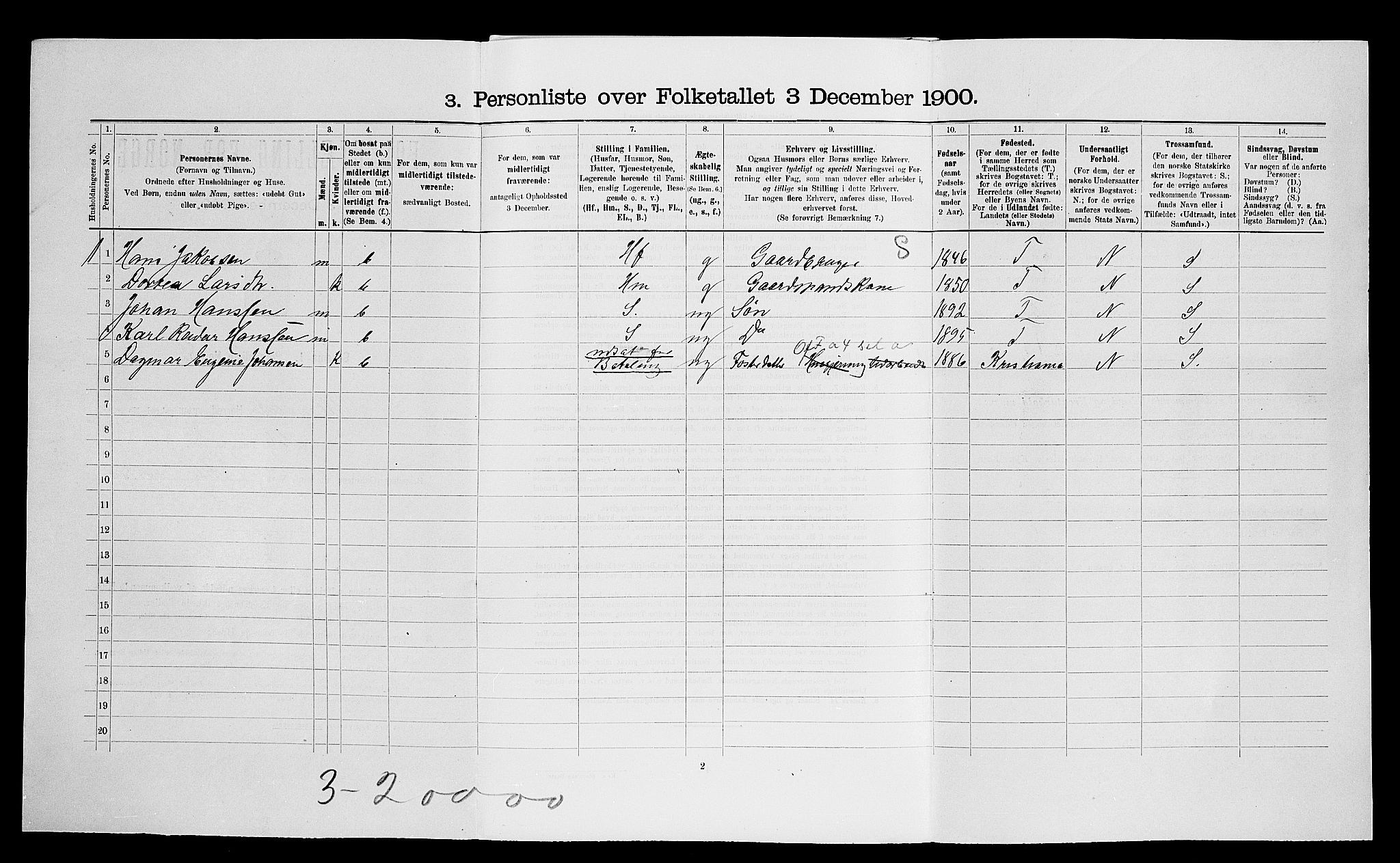 SAO, 1900 census for Ullensaker, 1900