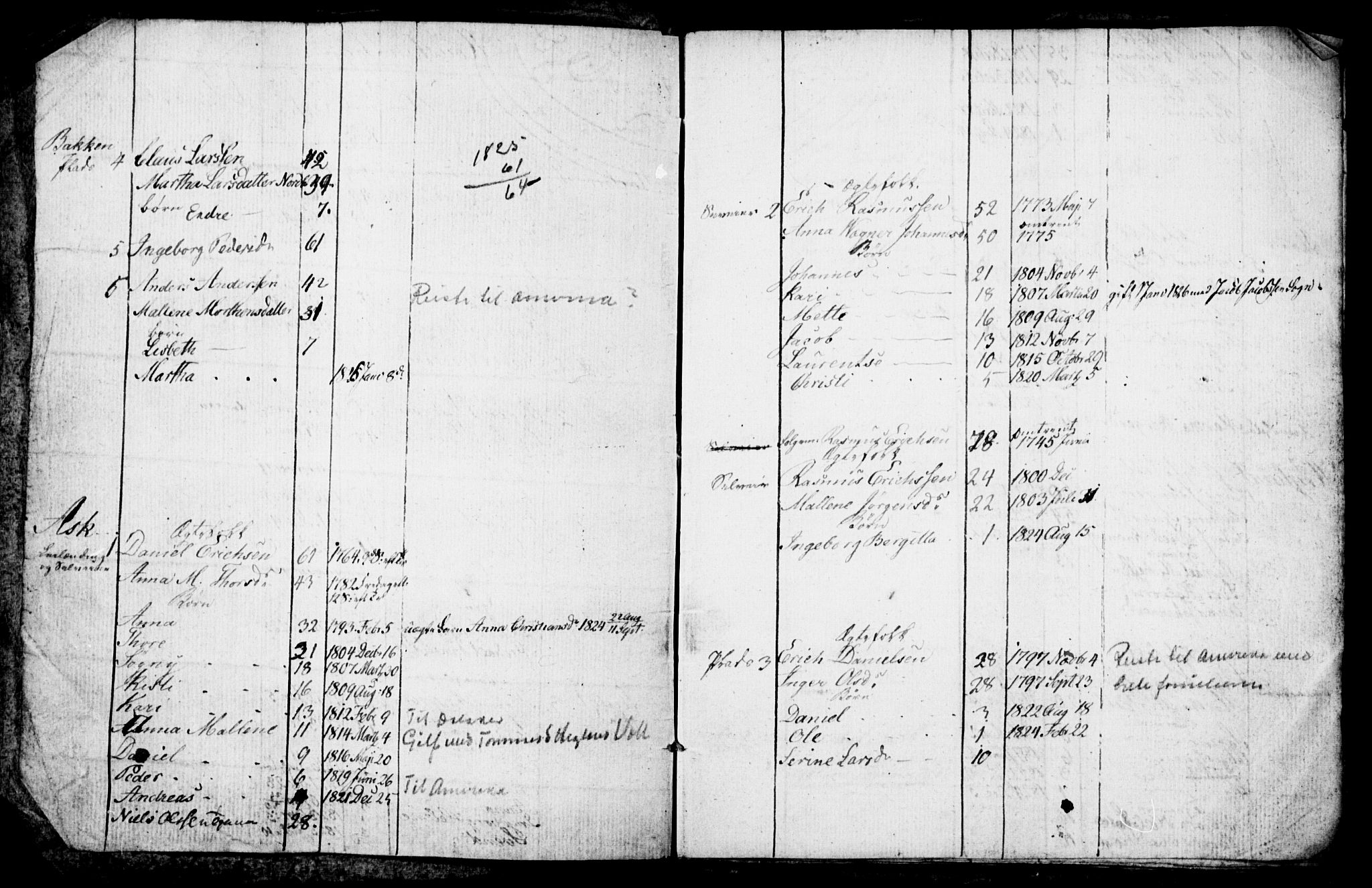 , 1825 Census for Rennesøy parish, Kvitsøy local parish, 1825, p. 10