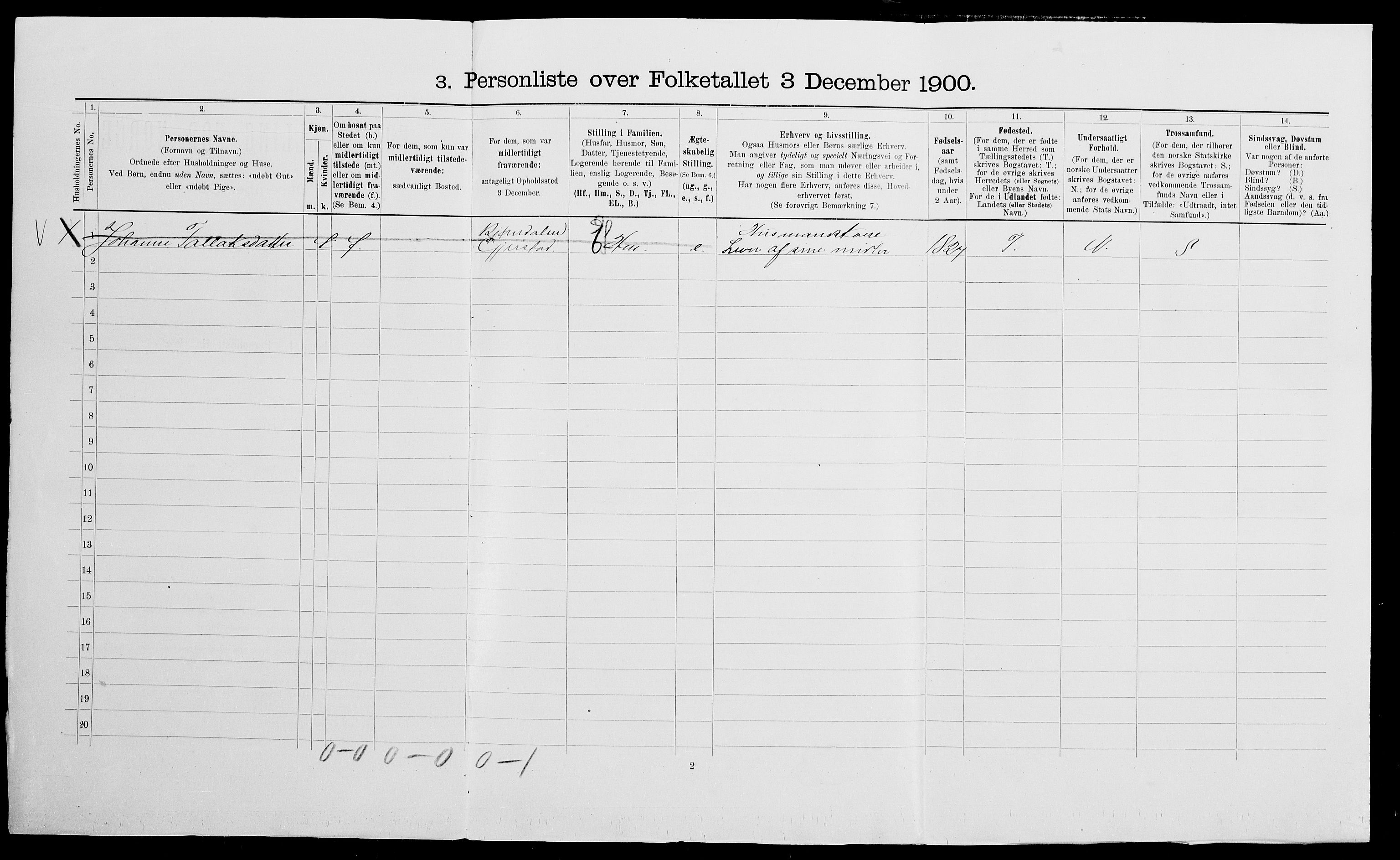 SAK, 1900 census for Gjerstad, 1900, p. 460