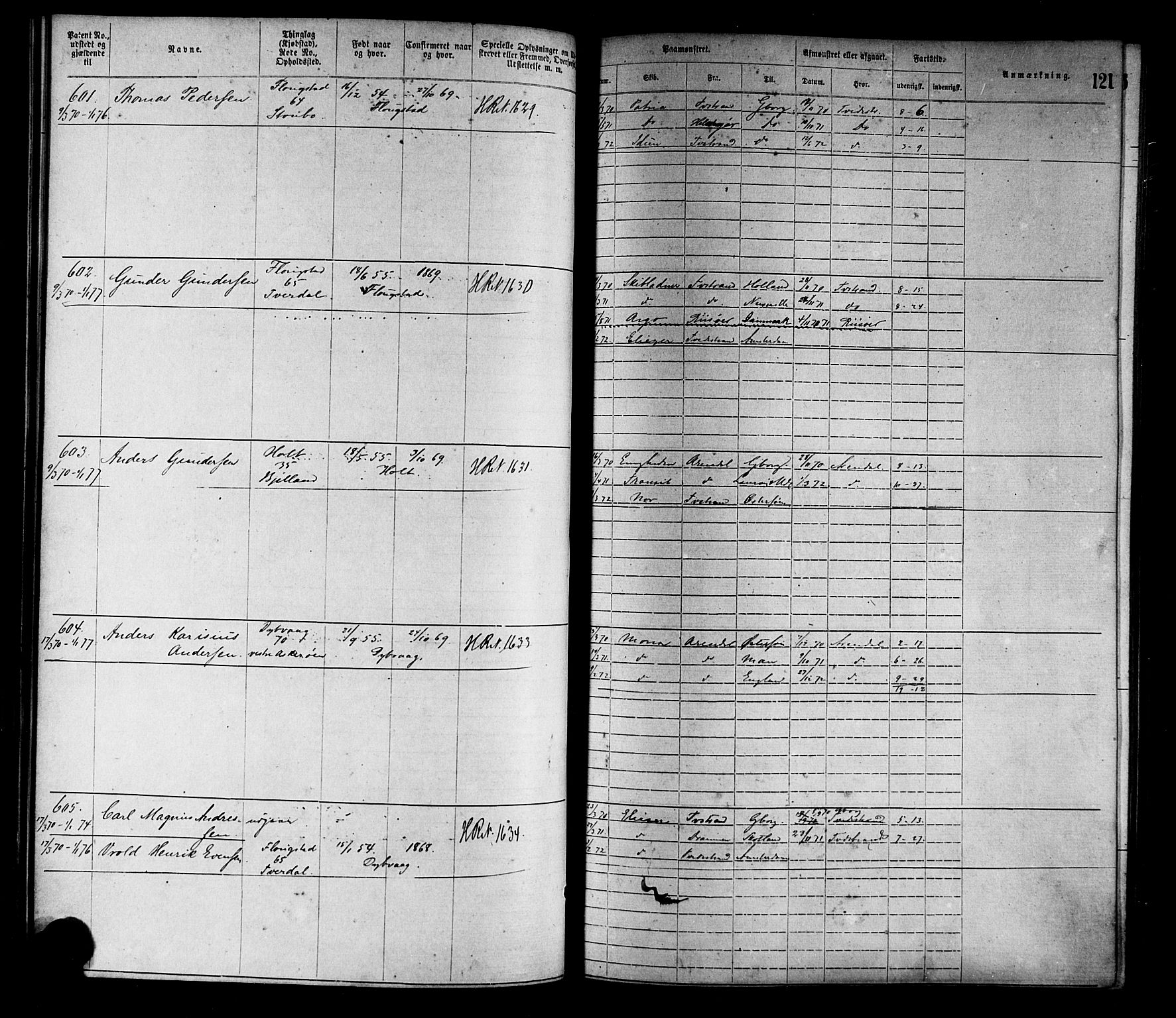 Tvedestrand mønstringskrets, SAK/2031-0011/F/Fa/L0001: Annotasjonsrulle nr 1-1905 med register, R-1, 1866-1886, p. 142