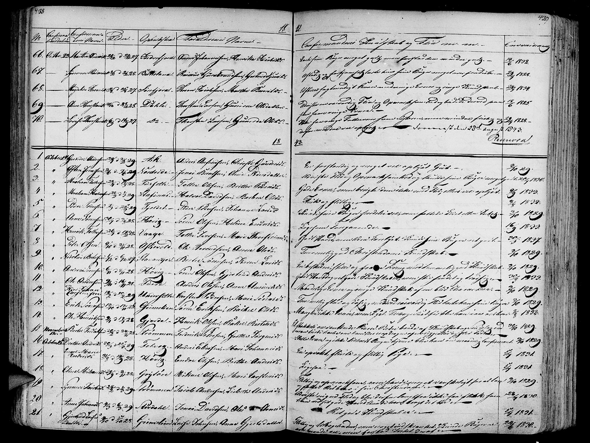 Askvoll sokneprestembete, AV/SAB-A-79501/H/Haa/Haaa/L0010: Parish register (official) no. A 10, 1821-1844, p. 438-439