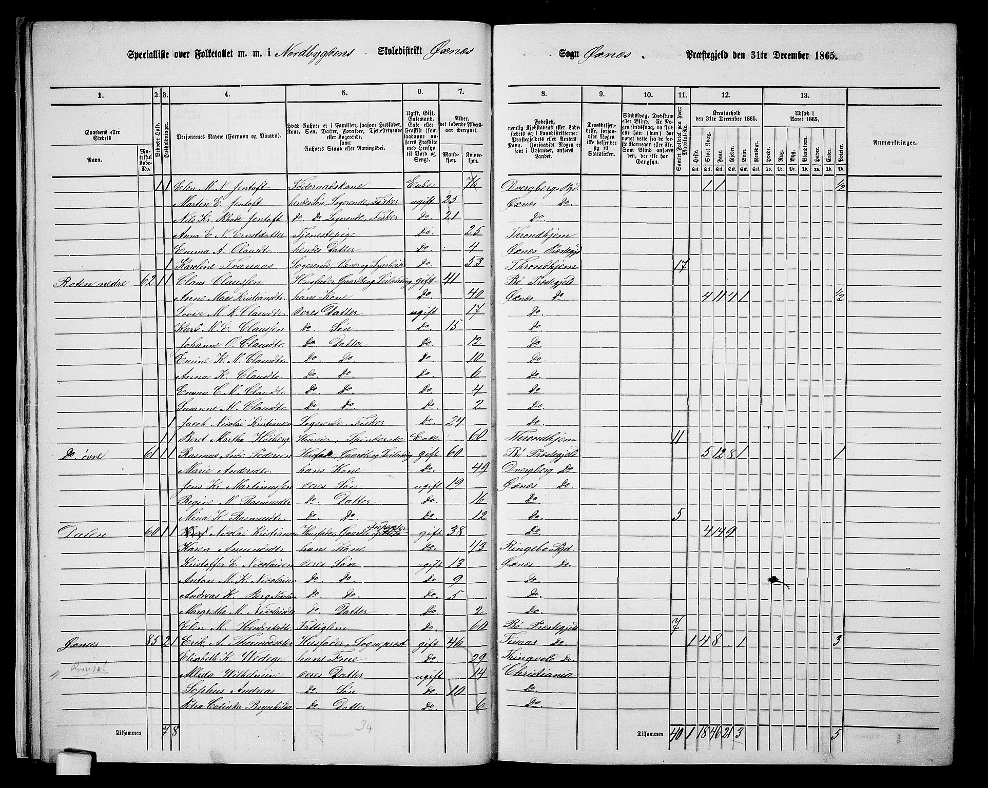 RA, 1865 census for Øksnes, 1865, p. 27