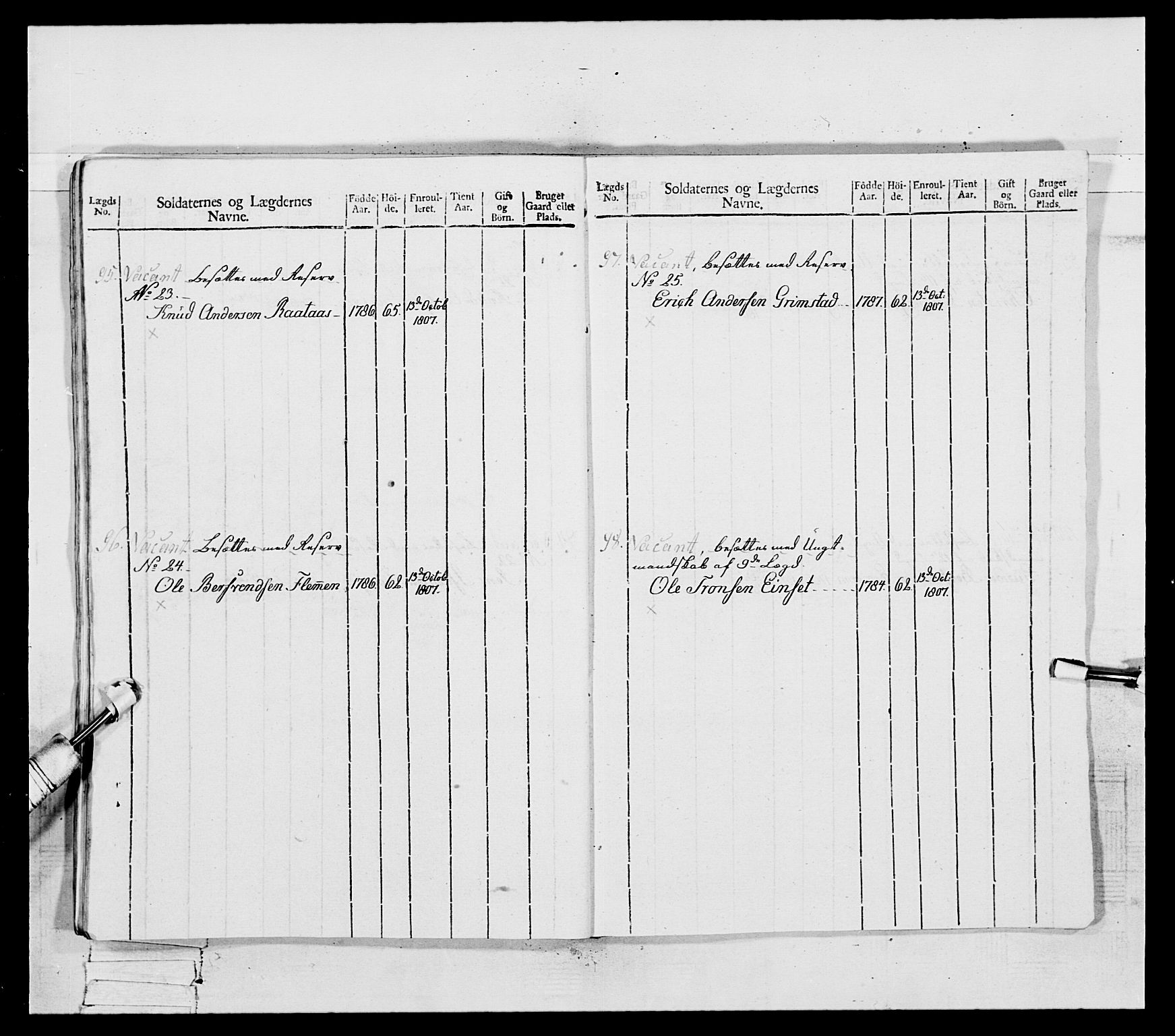 Generalitets- og kommissariatskollegiet, Det kongelige norske kommissariatskollegium, AV/RA-EA-5420/E/Eh/L0081: 2. Trondheimske nasjonale infanteriregiment, 1801-1804, p. 416