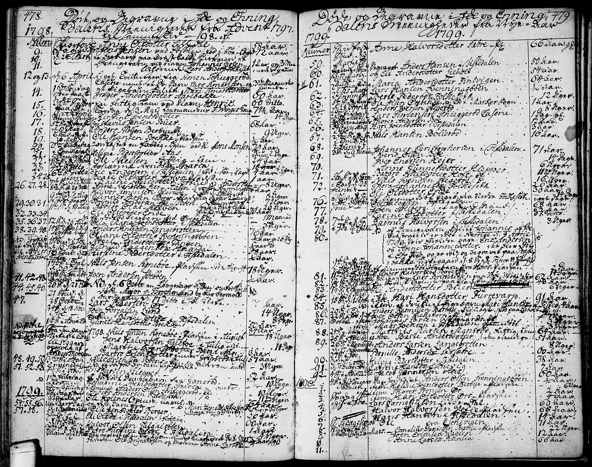 Idd prestekontor Kirkebøker, SAO/A-10911/F/Fc/L0001: Parish register (official) no. III 1, 1770-1814, p. 478-479