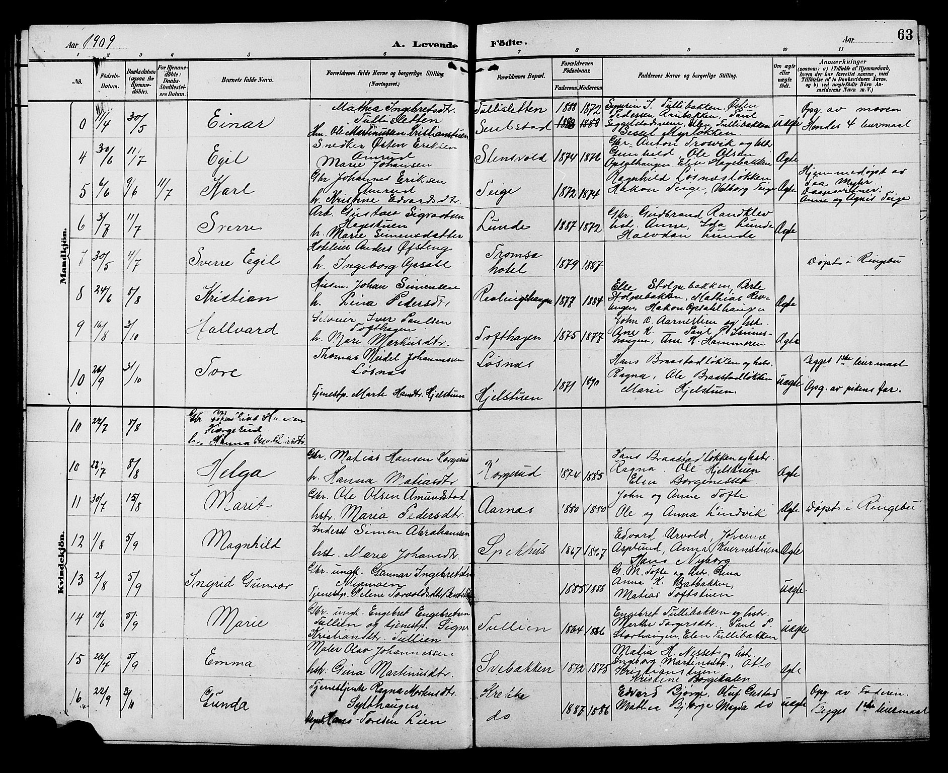 Ringebu prestekontor, SAH/PREST-082/H/Ha/Hab/L0007: Parish register (copy) no. 7, 1890-1910, p. 63